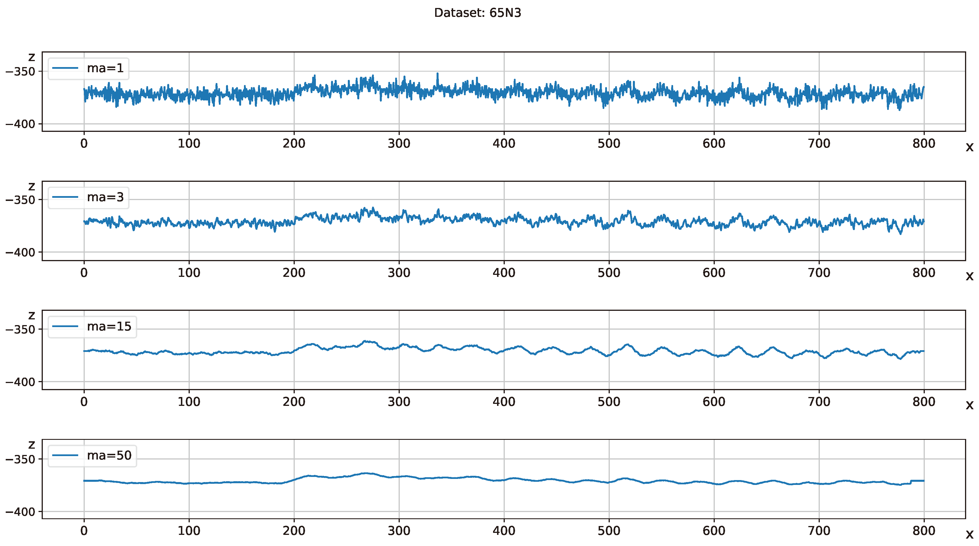 Preprints 139033 g005