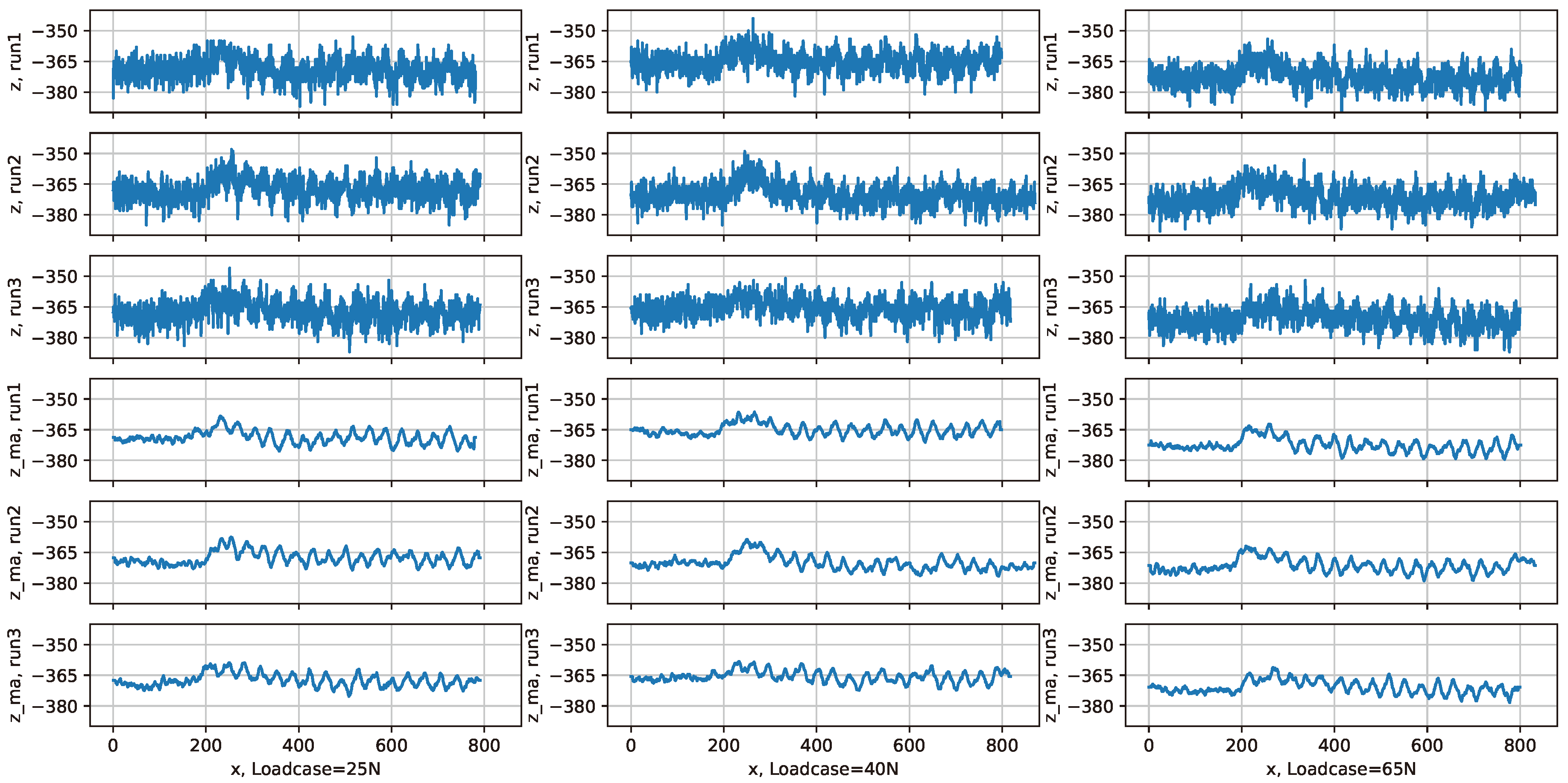 Preprints 139033 g006