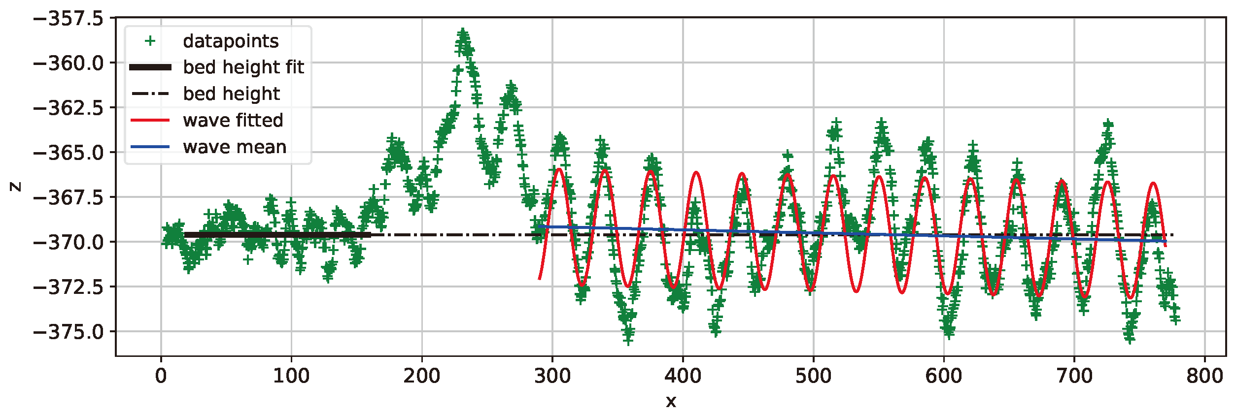 Preprints 139033 g007