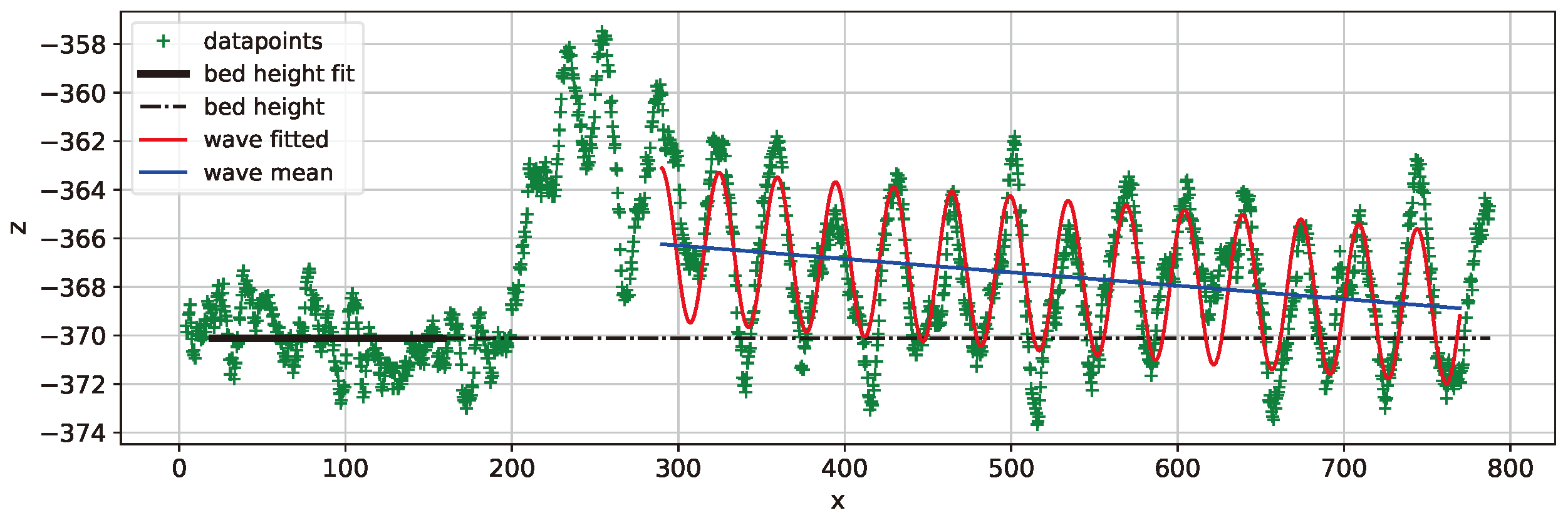 Preprints 139033 g008