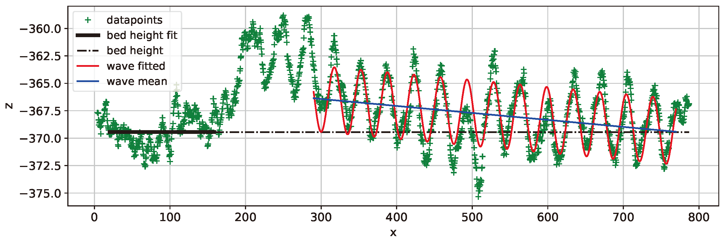 Preprints 139033 g009