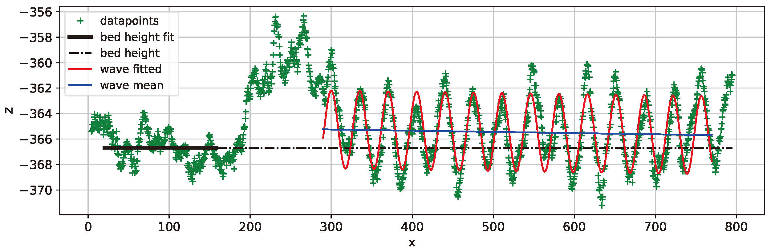 Preprints 139033 g010