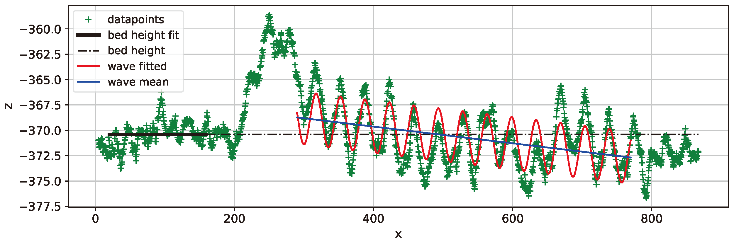 Preprints 139033 g011