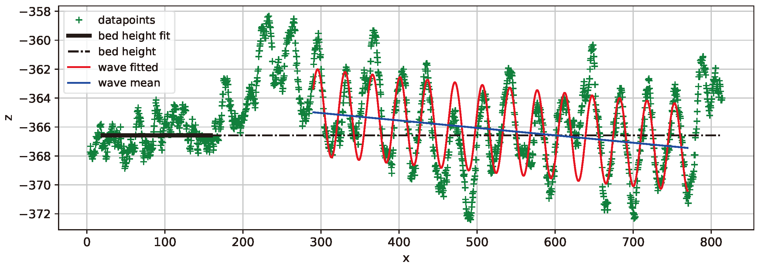 Preprints 139033 g012