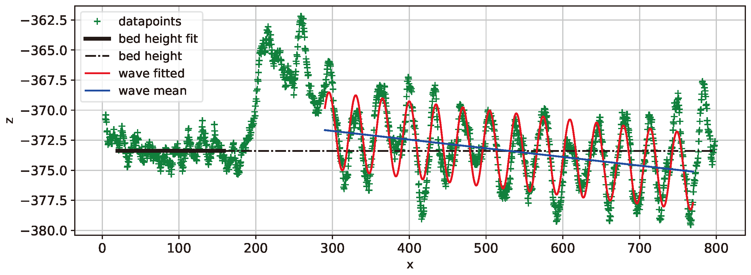 Preprints 139033 g013