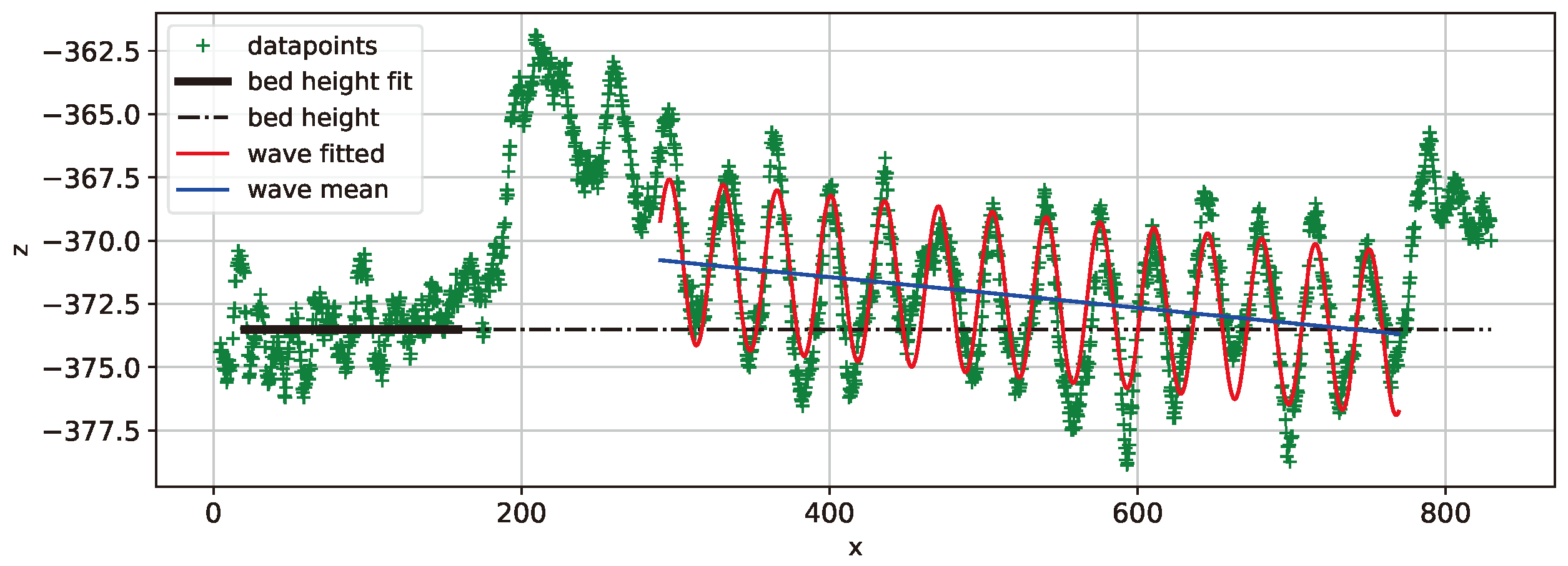 Preprints 139033 g014