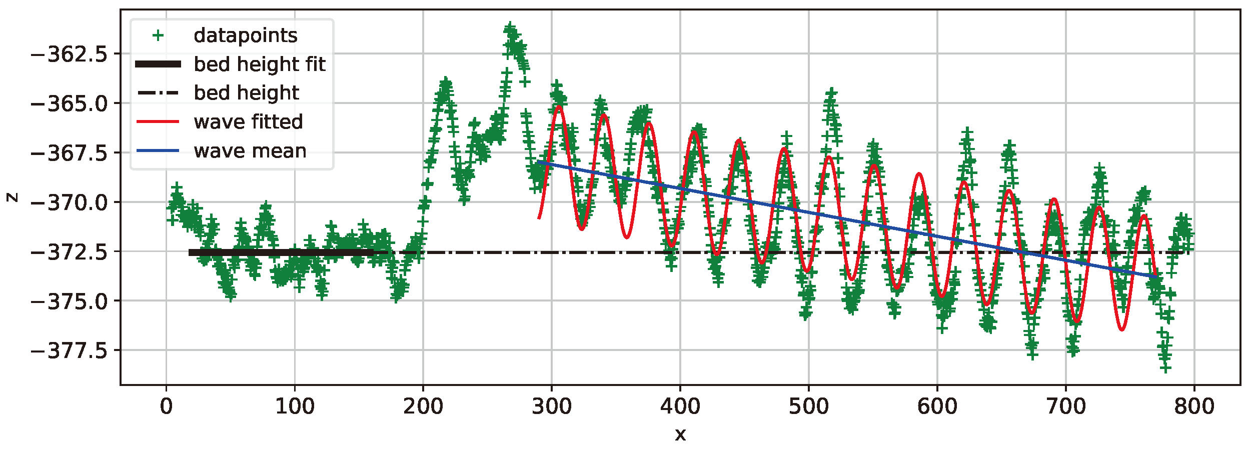 Preprints 139033 g015