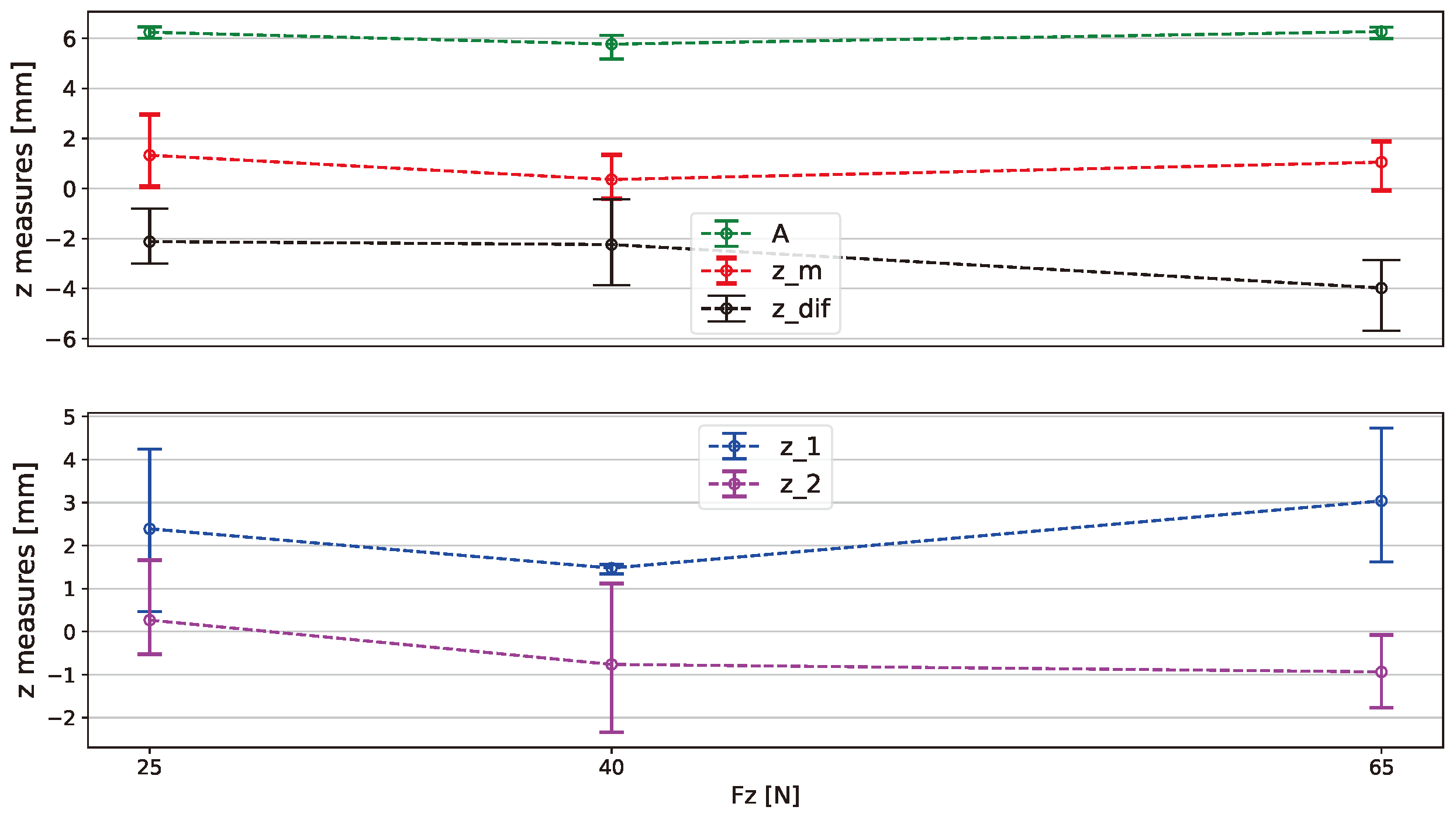 Preprints 139033 g016