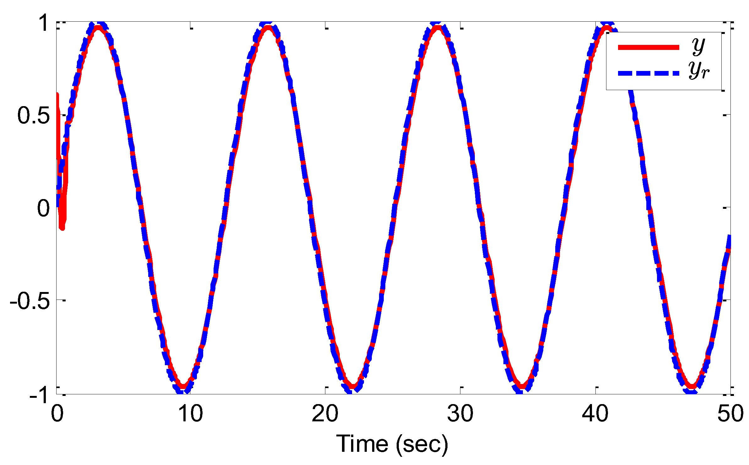 Preprints 196955 g002