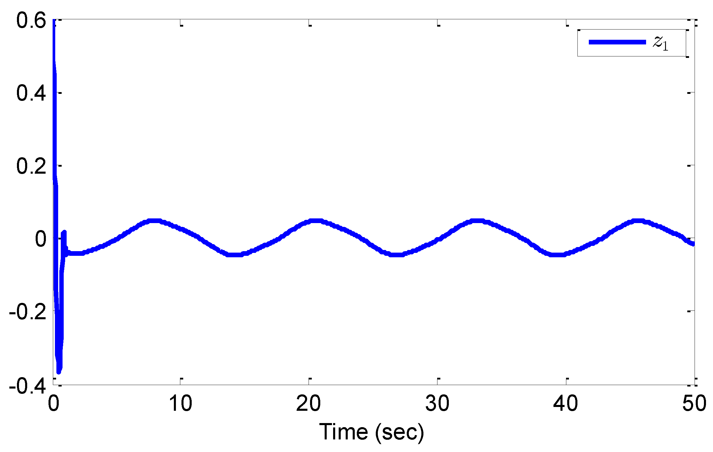 Preprints 196955 g003
