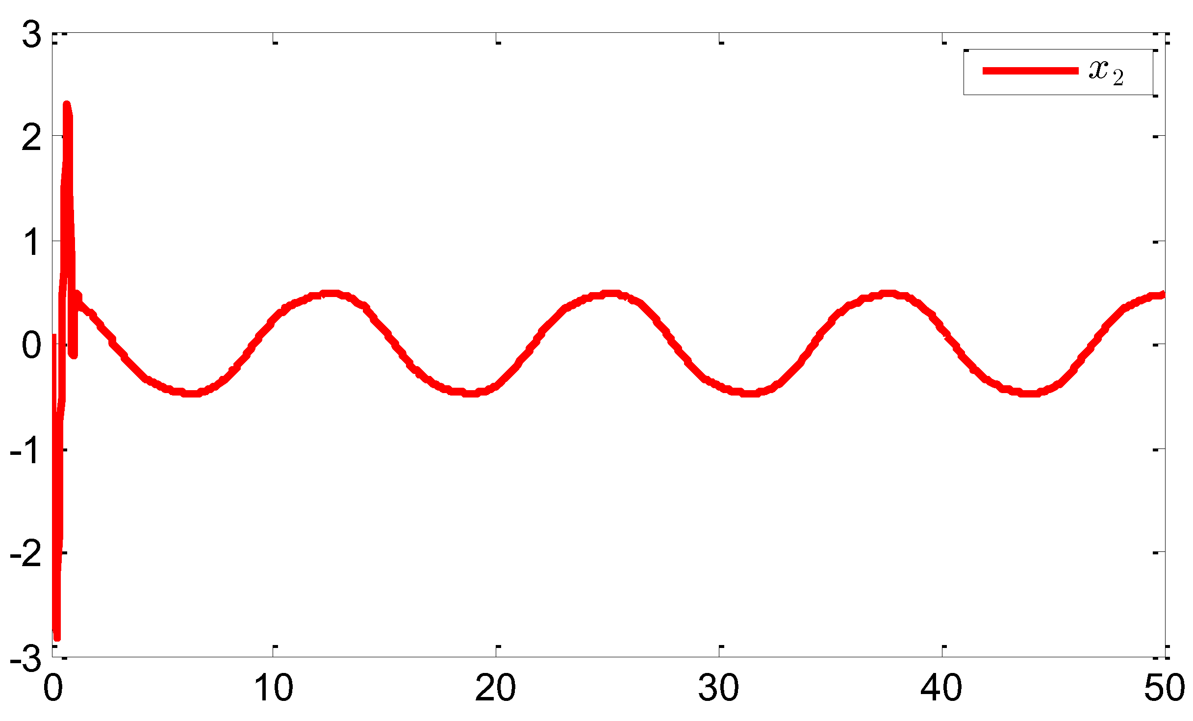 Preprints 196955 g004