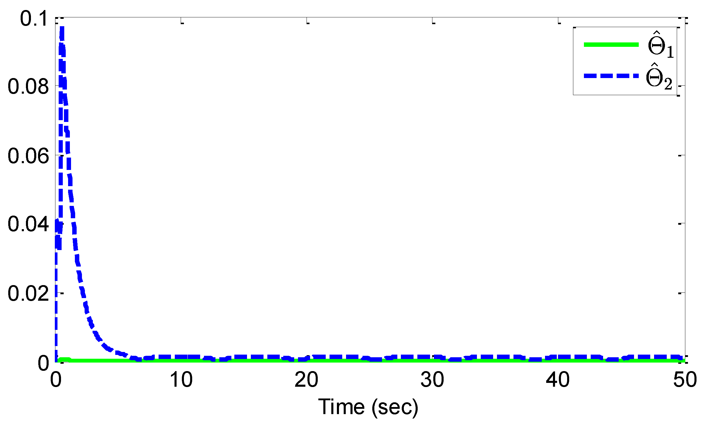 Preprints 196955 g005