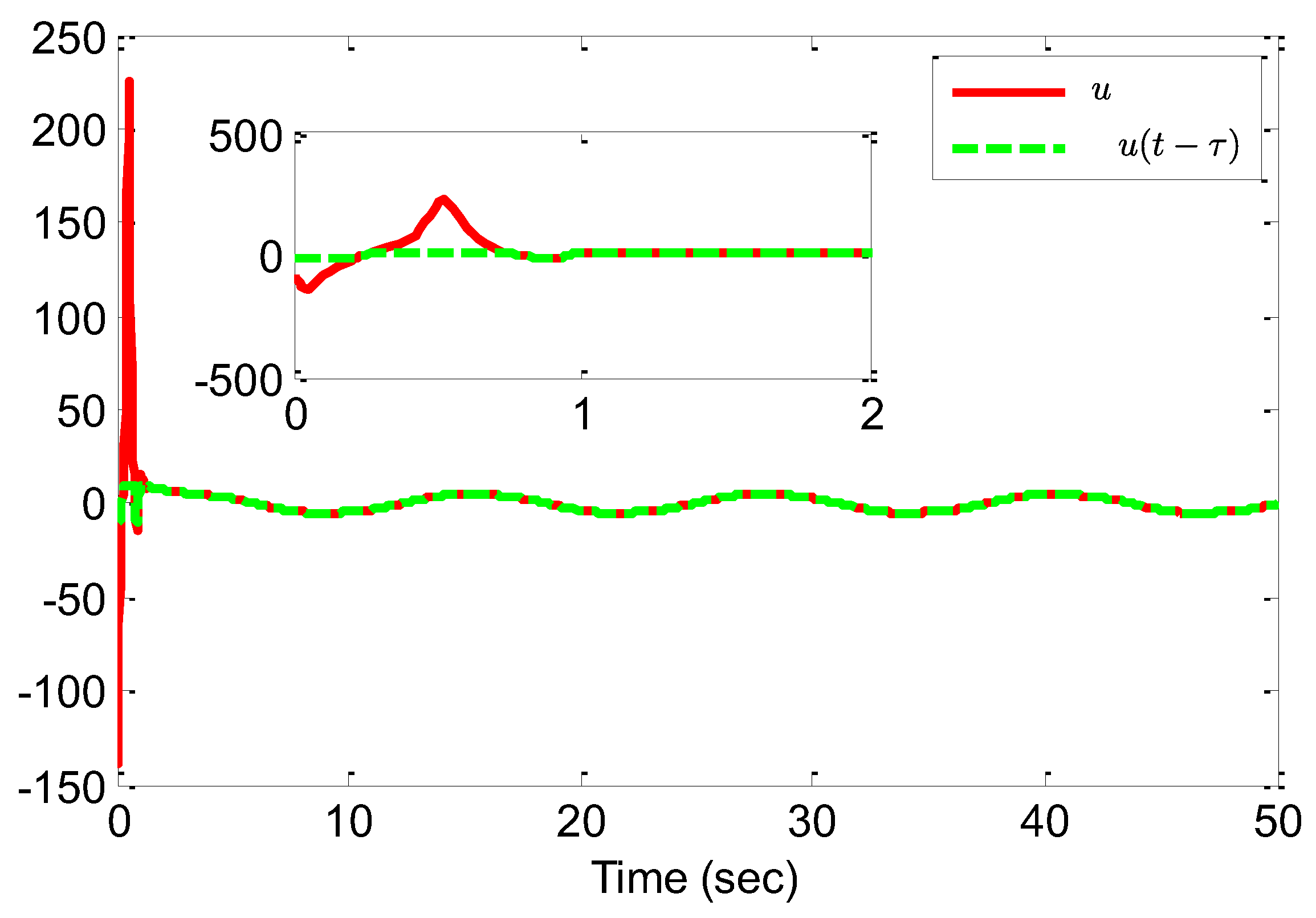 Preprints 196955 g006