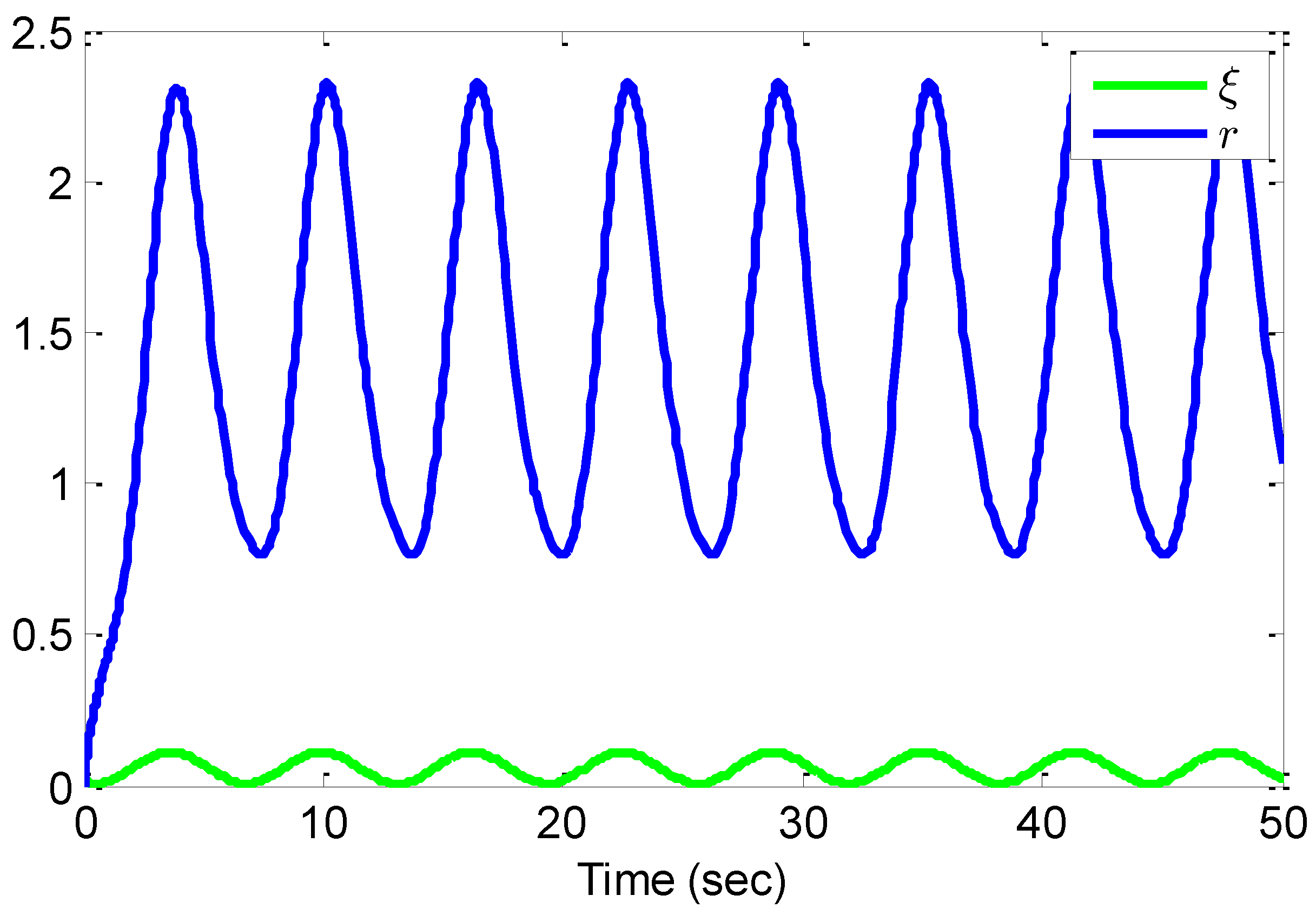 Preprints 196955 g007