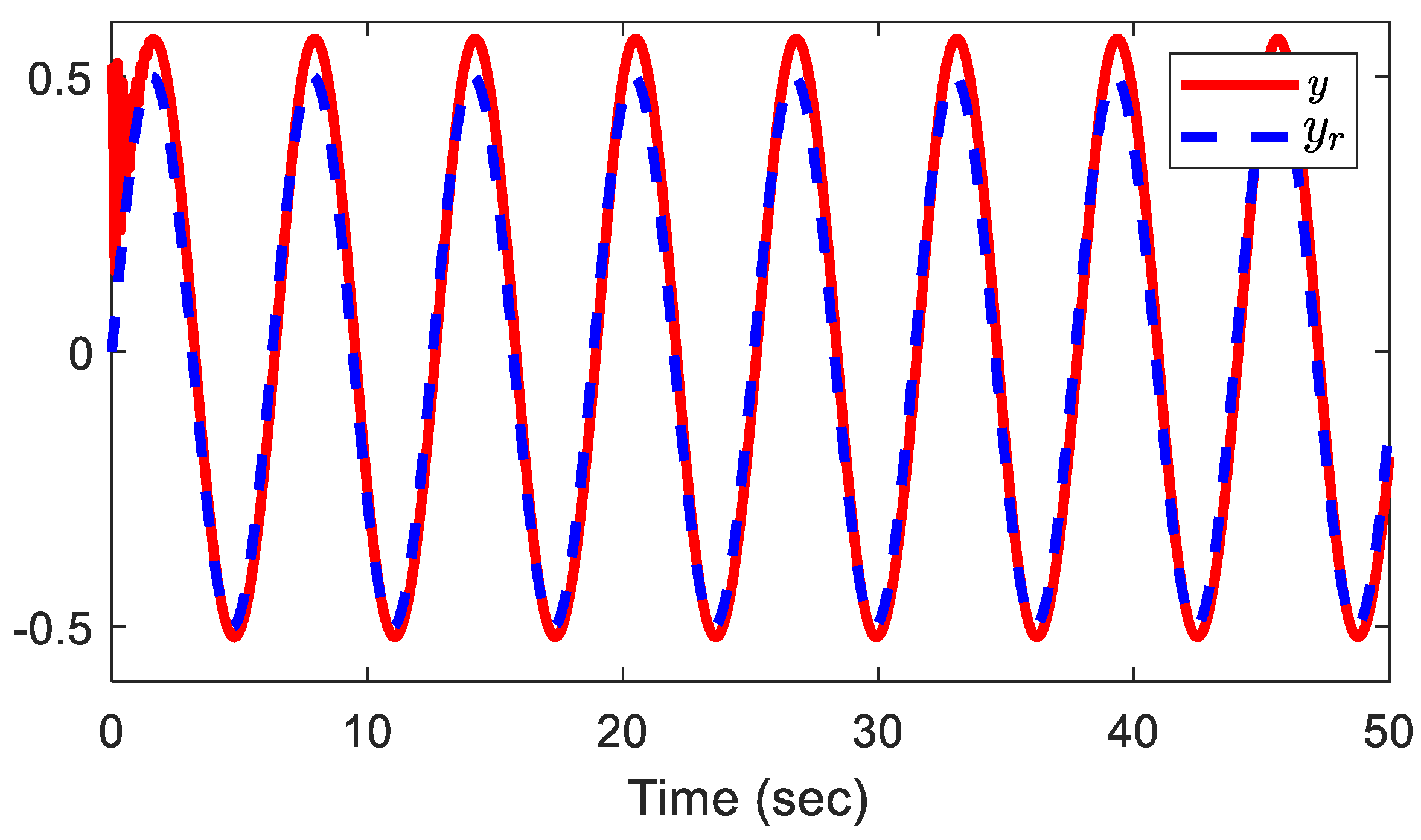 Preprints 196955 g008