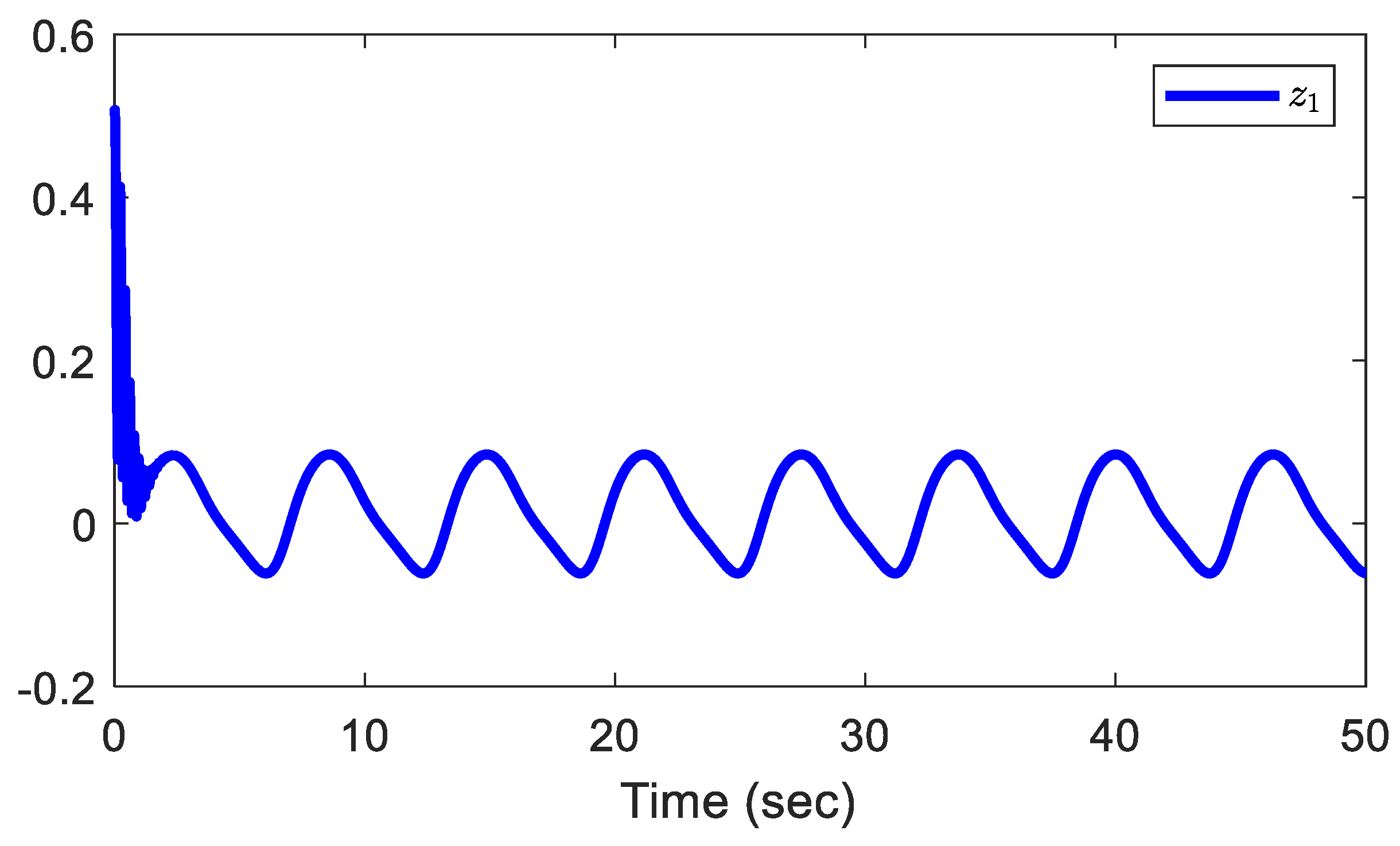 Preprints 196955 g009