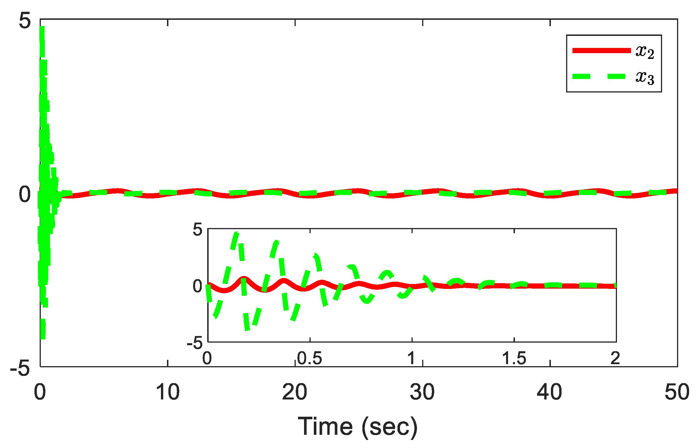 Preprints 196955 g010