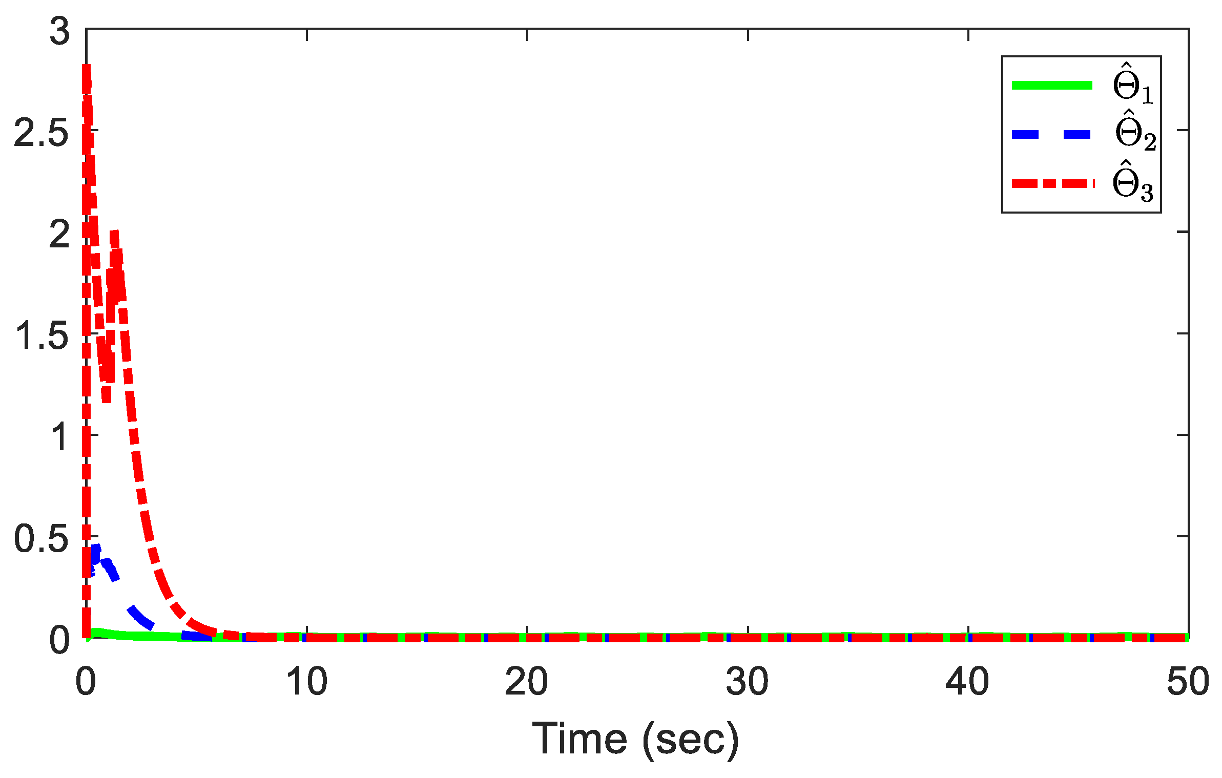 Preprints 196955 g011