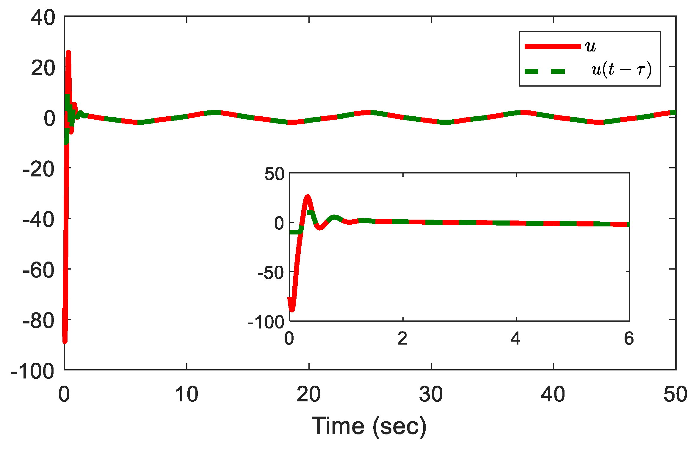 Preprints 196955 g012