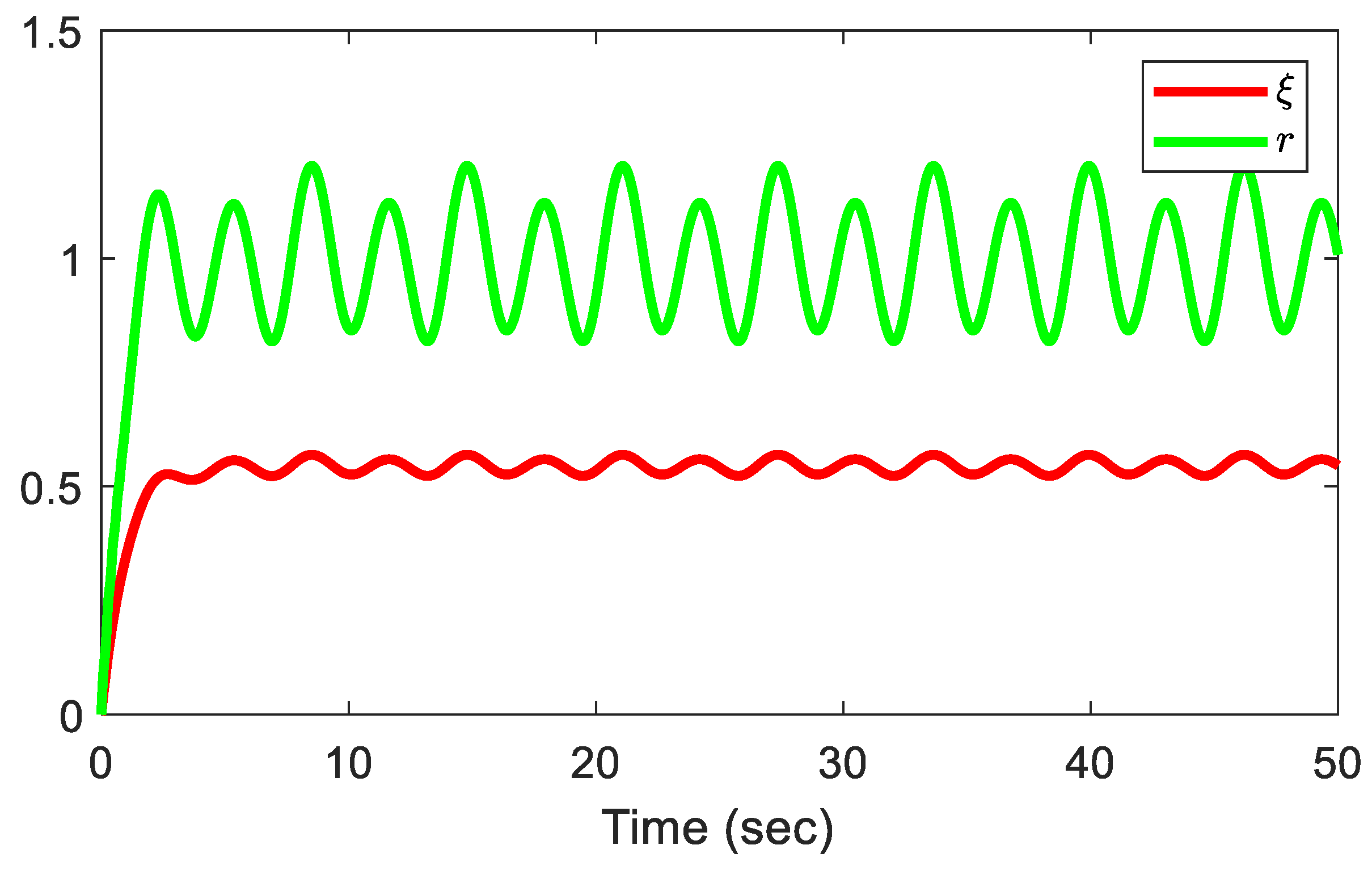 Preprints 196955 g013