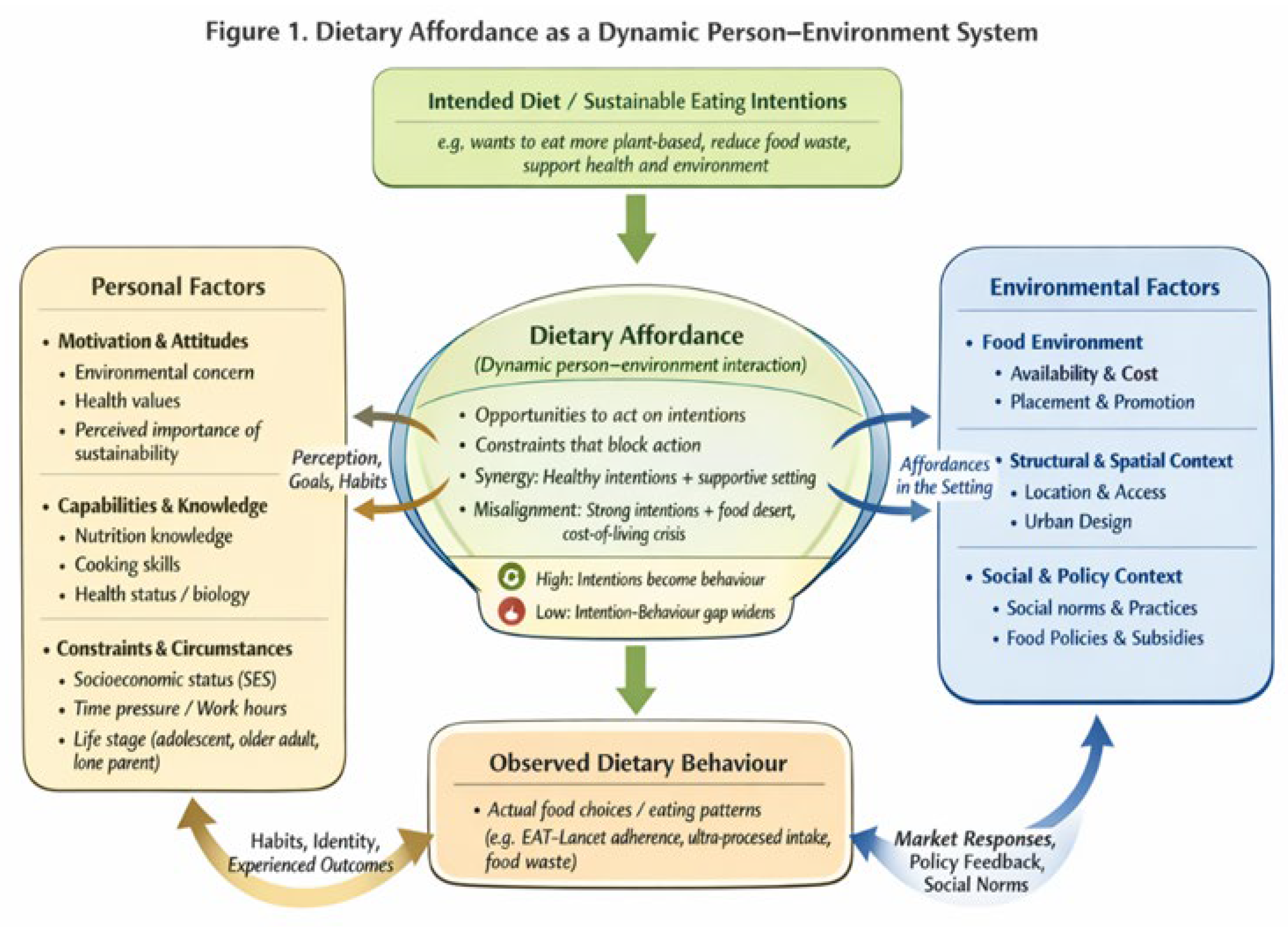Preprints 191974 g001