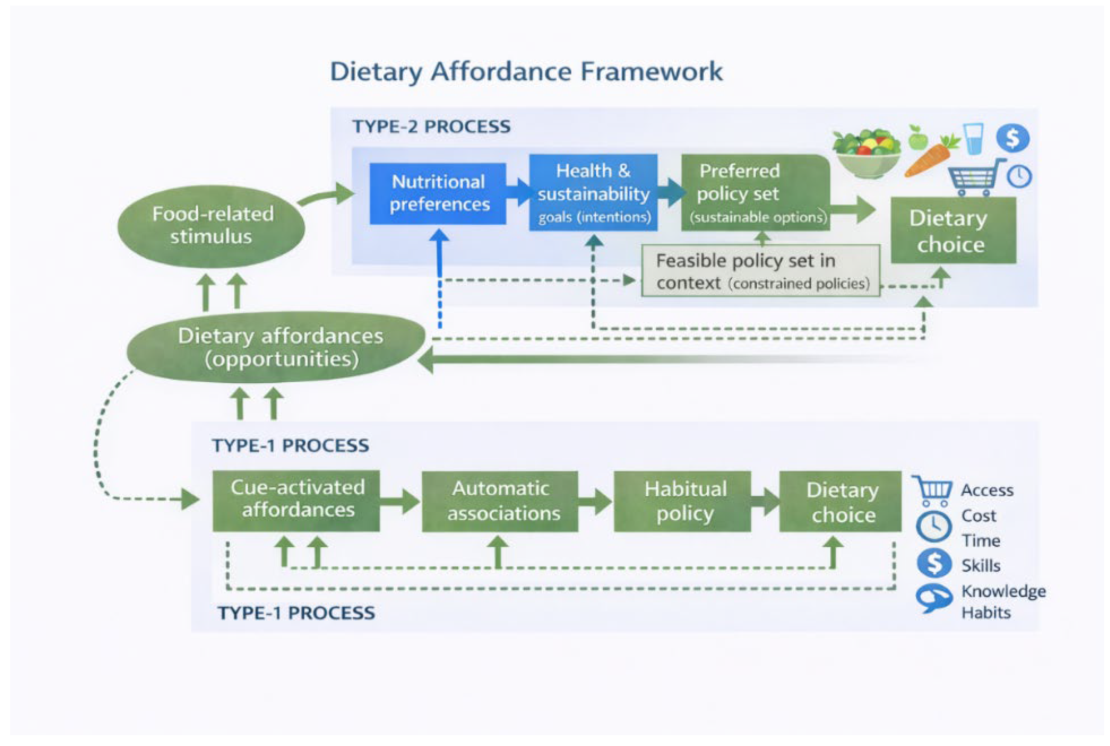 Preprints 191974 g002
