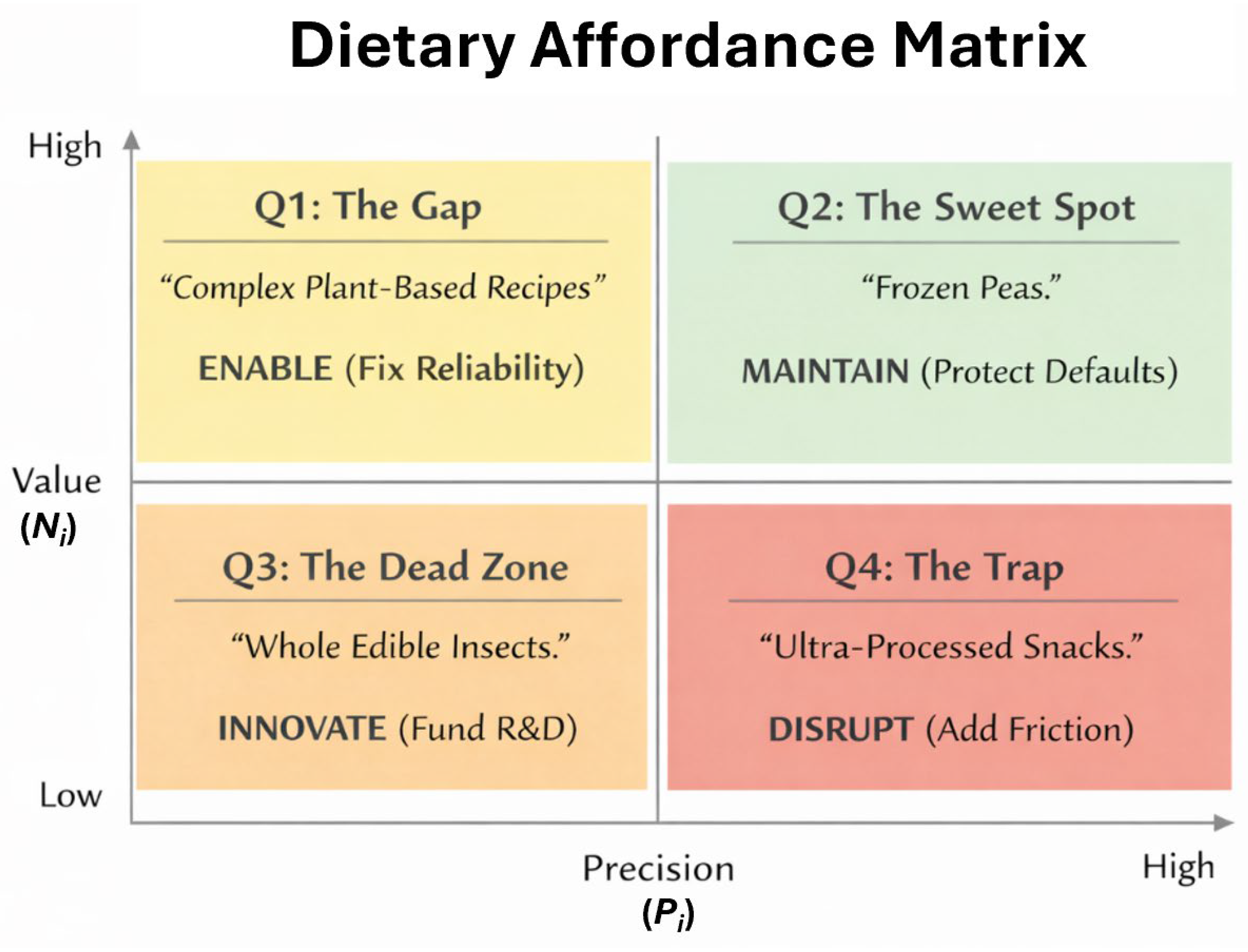Preprints 191974 g003