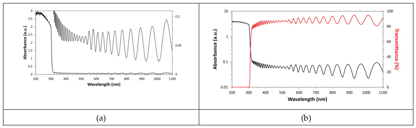 Preprints 210459 g002