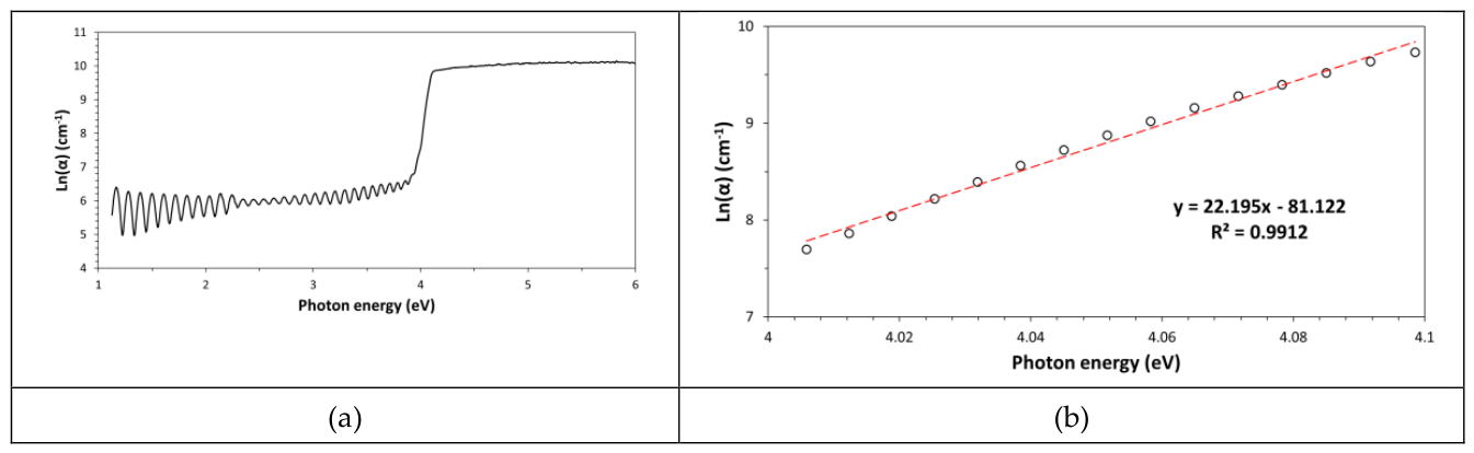 Preprints 210459 g003