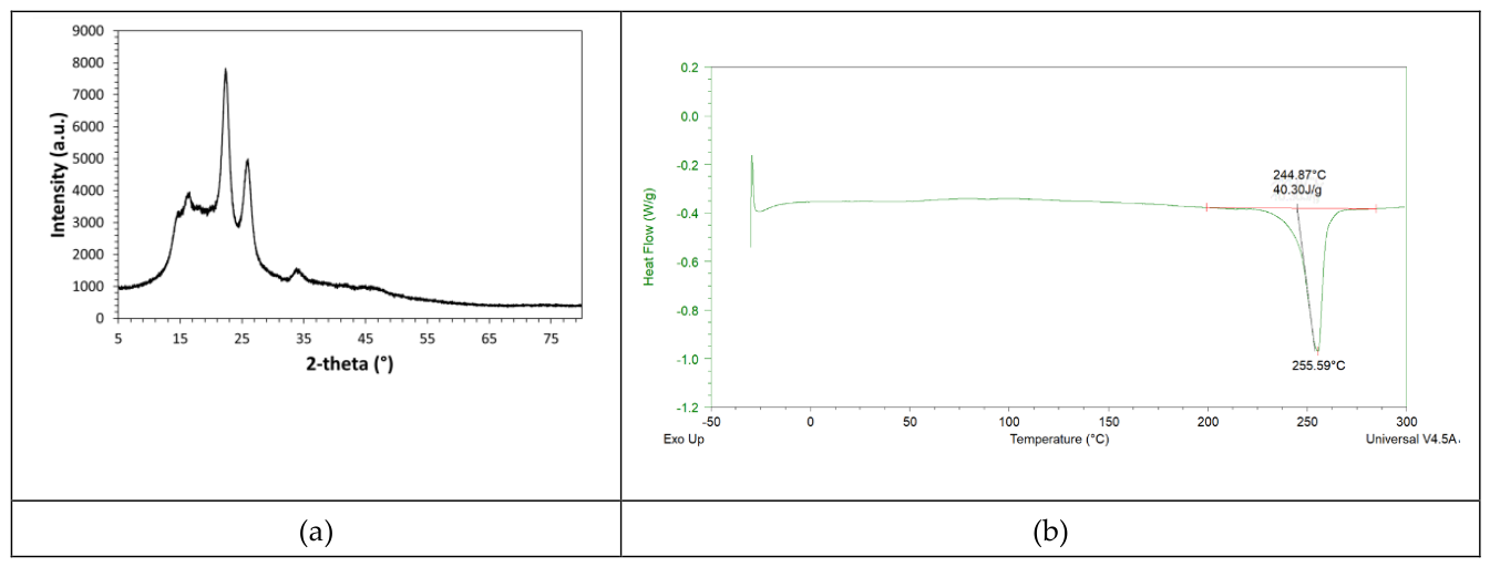 Preprints 210459 g004