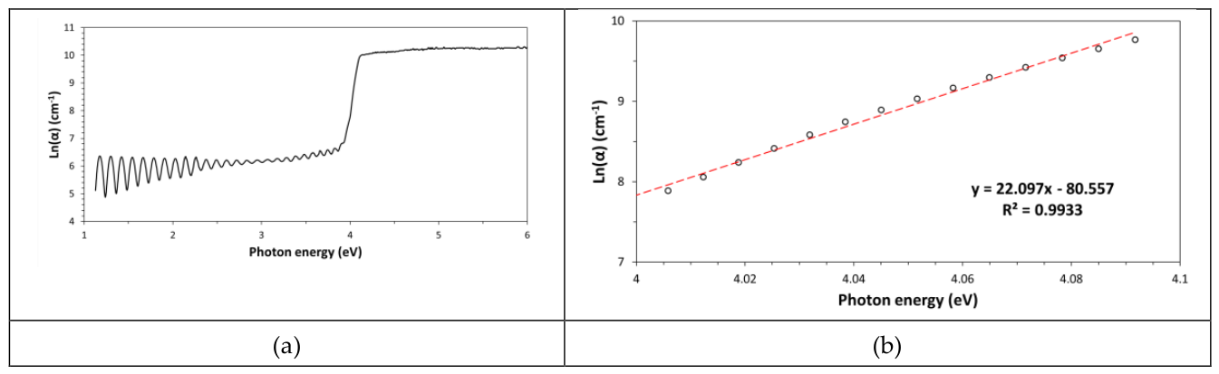 Preprints 210459 g005