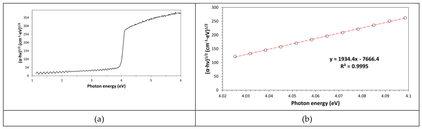 Preprints 210459 g006