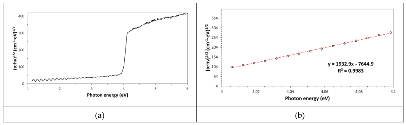 Preprints 210459 g007