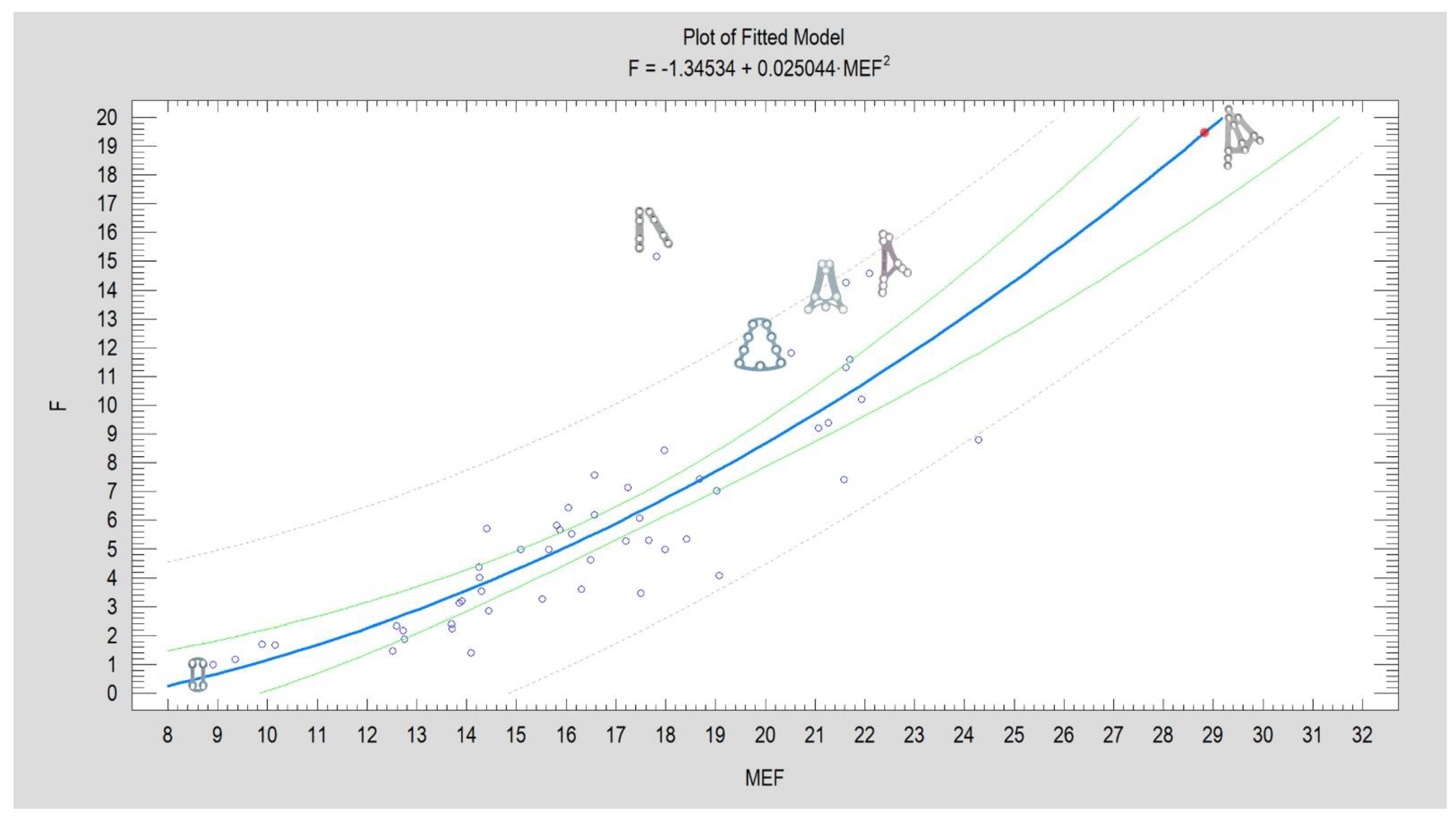 Preprints 175913 g005