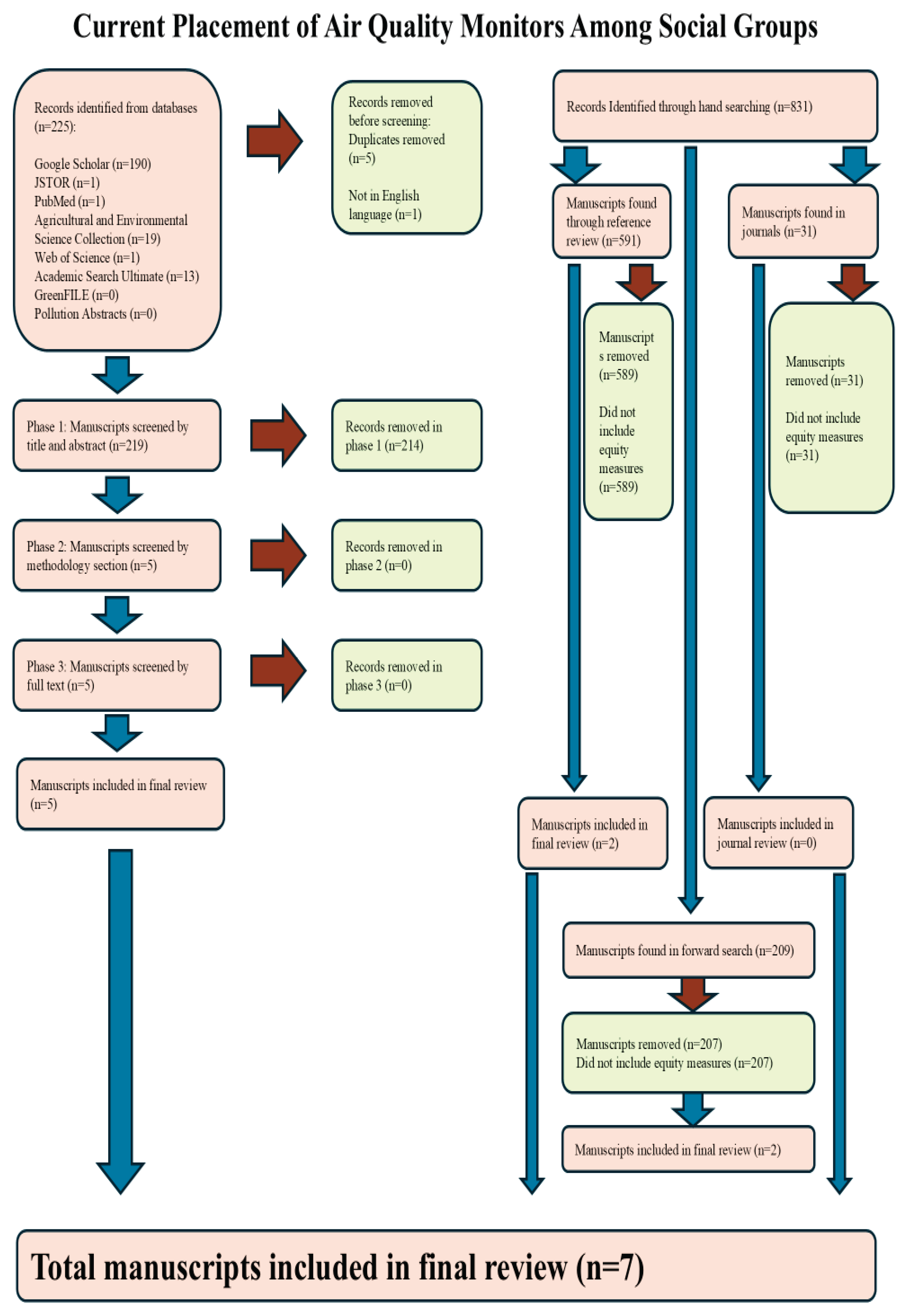 Preprints 188212 g001