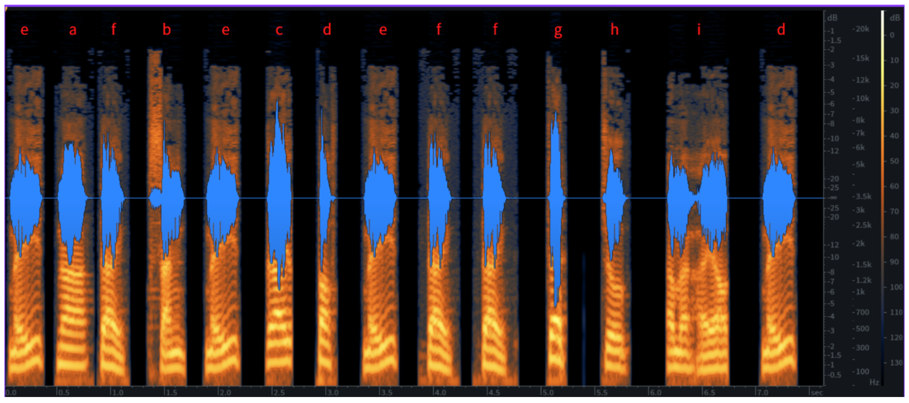 Preprints 145273 g003