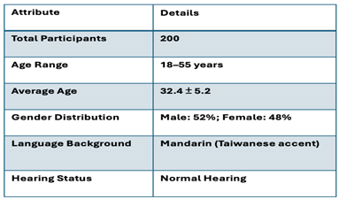 Preprints 145273 i001