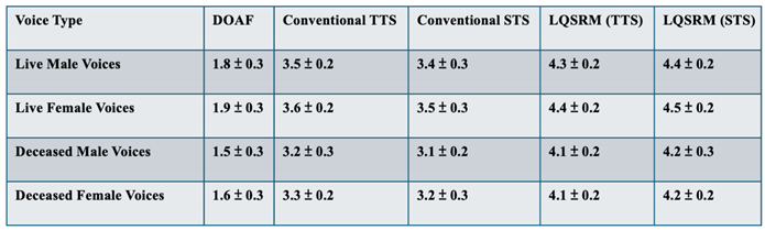 Preprints 145273 i002