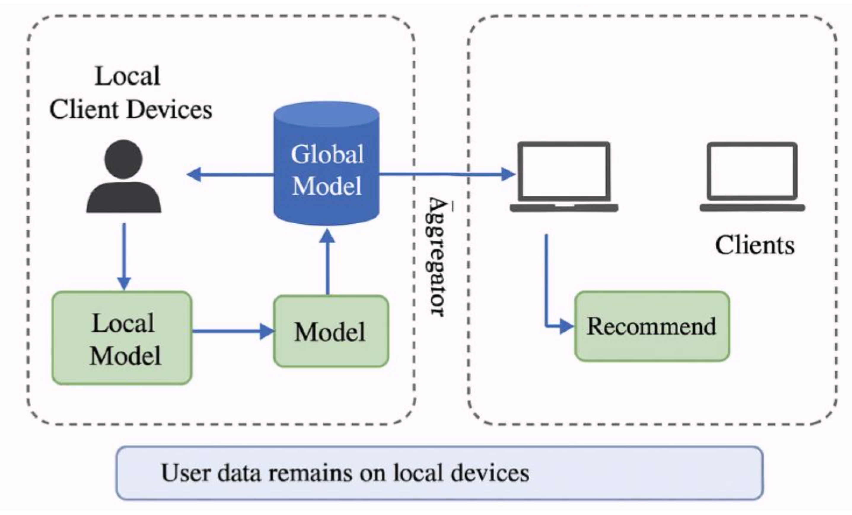 Preprints 188698 g001