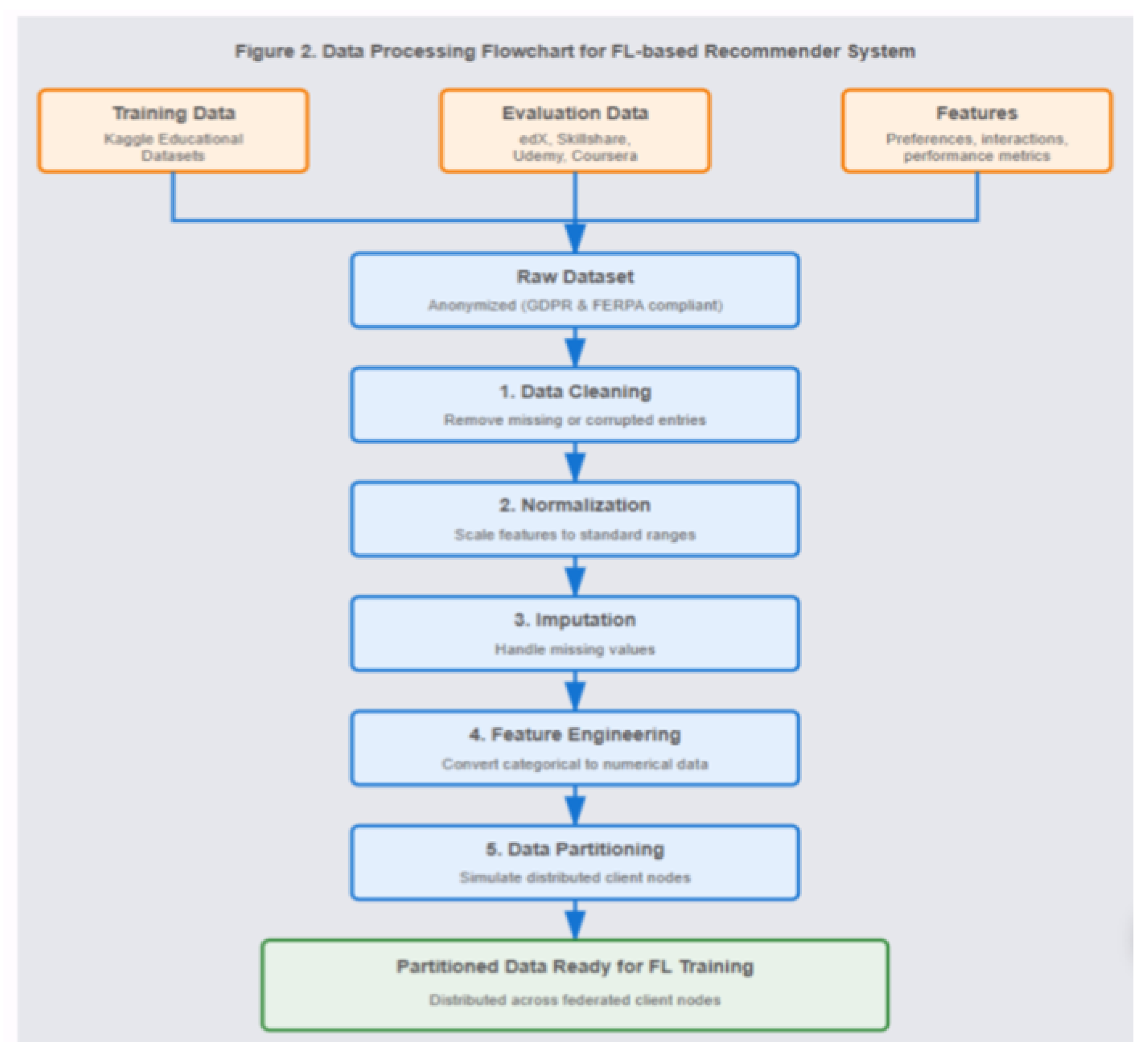 Preprints 188698 g002