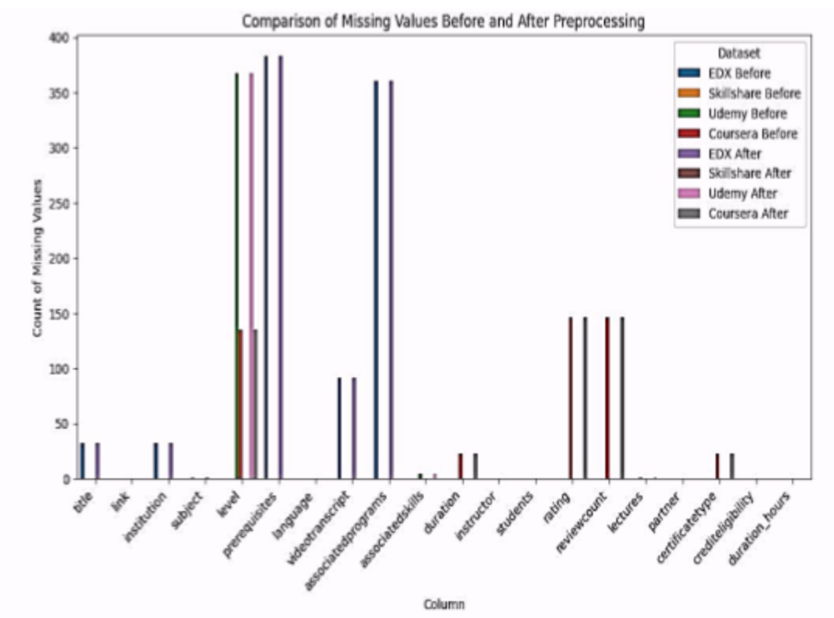 Preprints 188698 g003