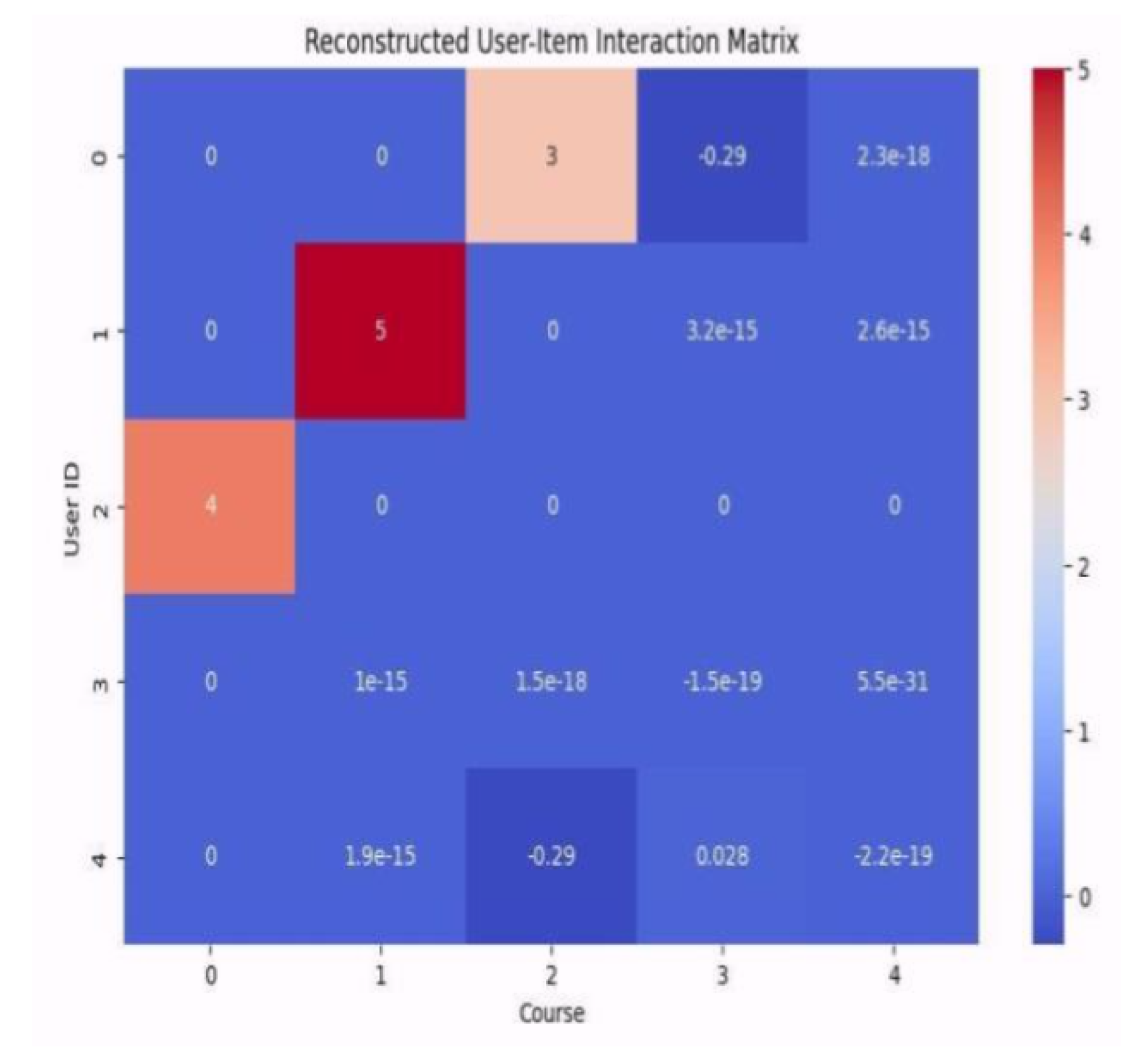 Preprints 188698 g006