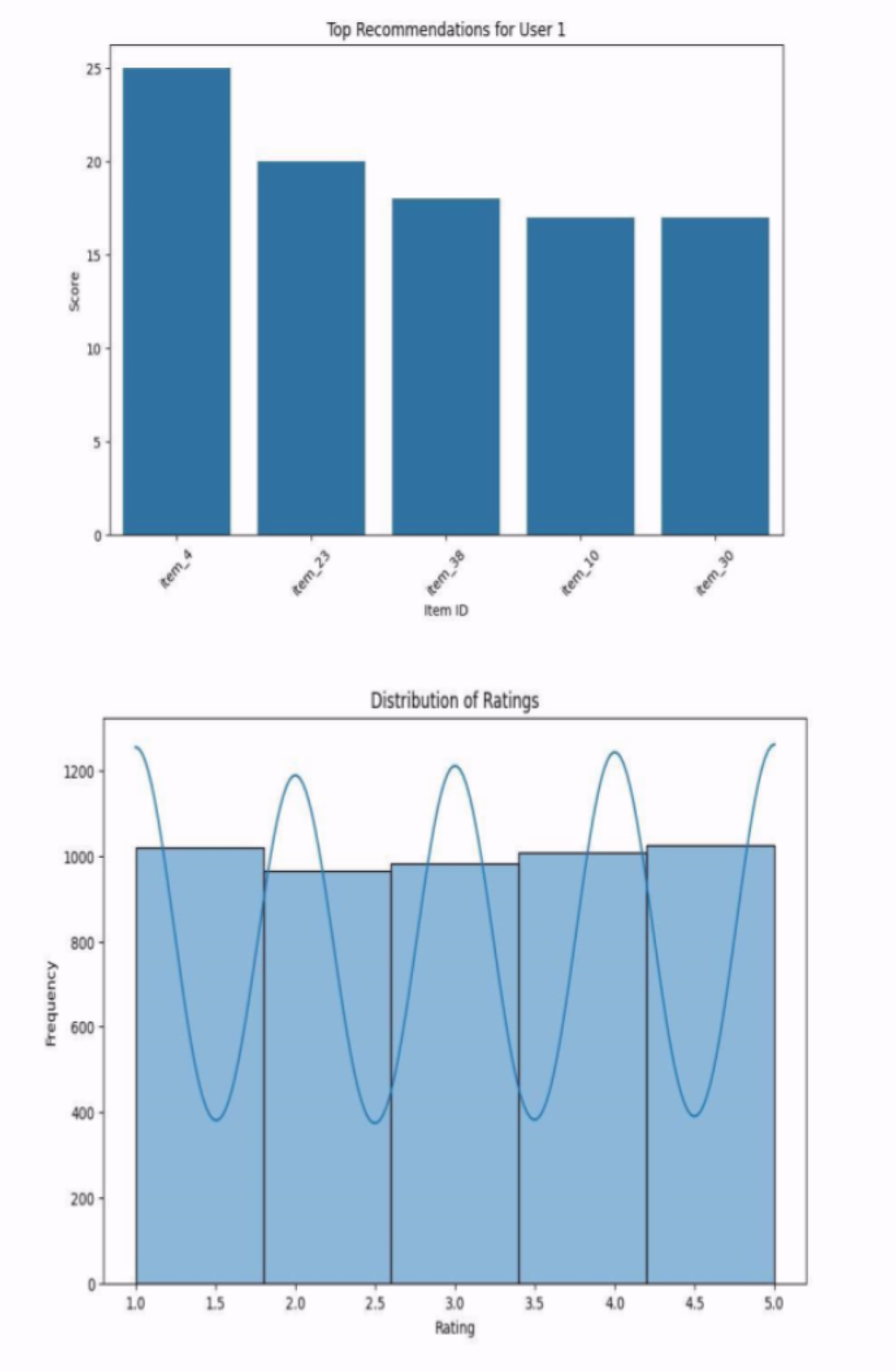 Preprints 188698 g007