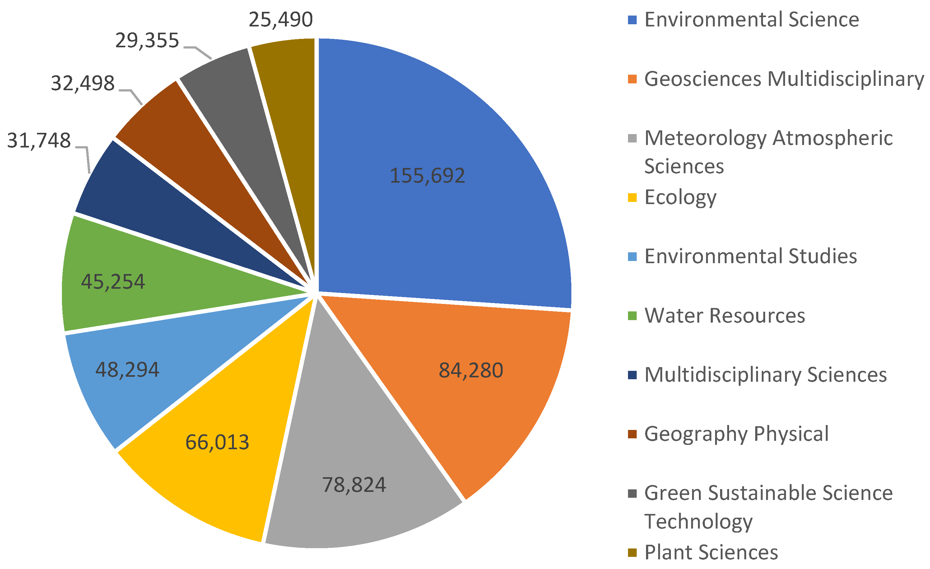 Preprints 185511 g001