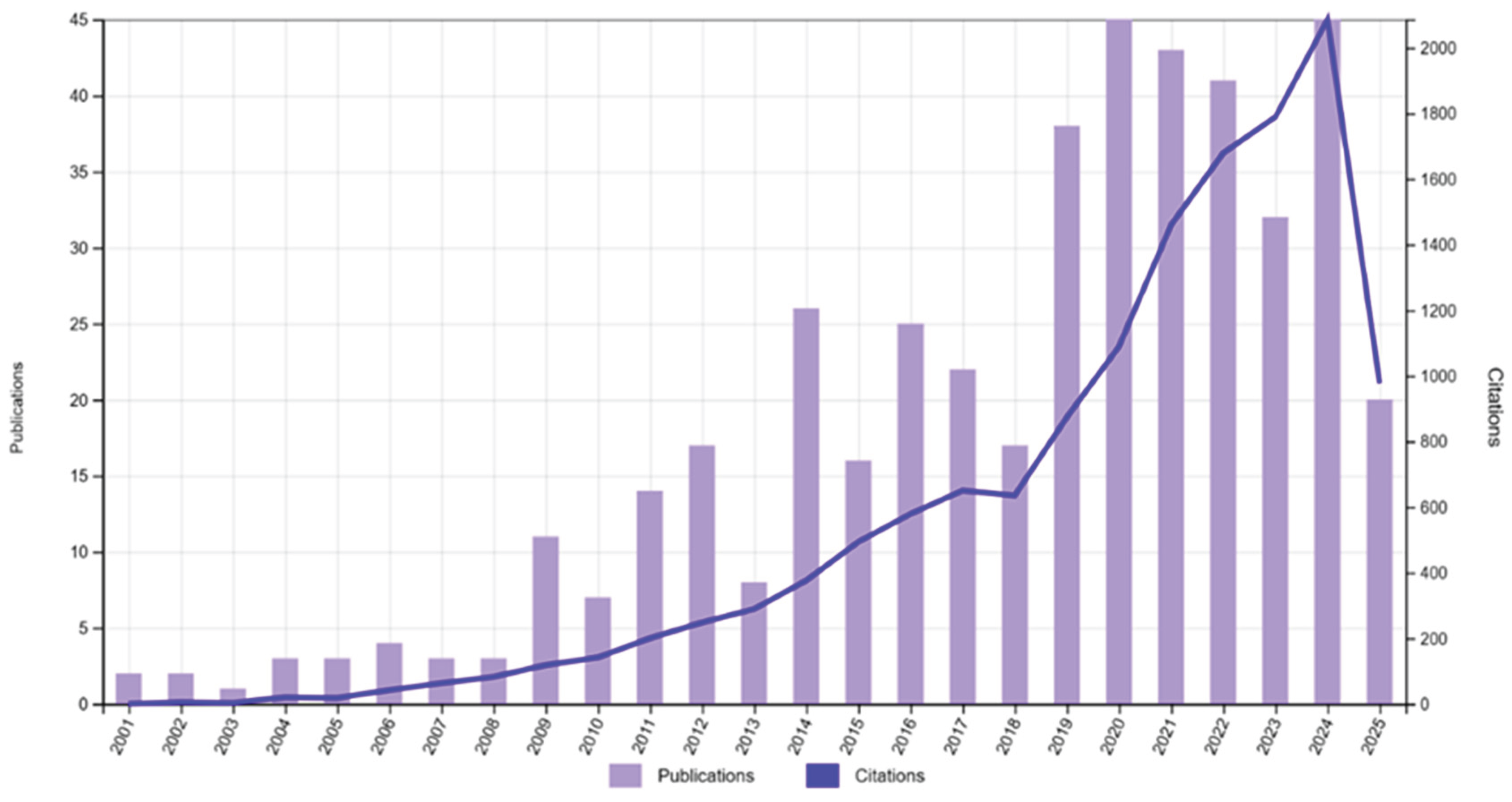 Preprints 185511 g002