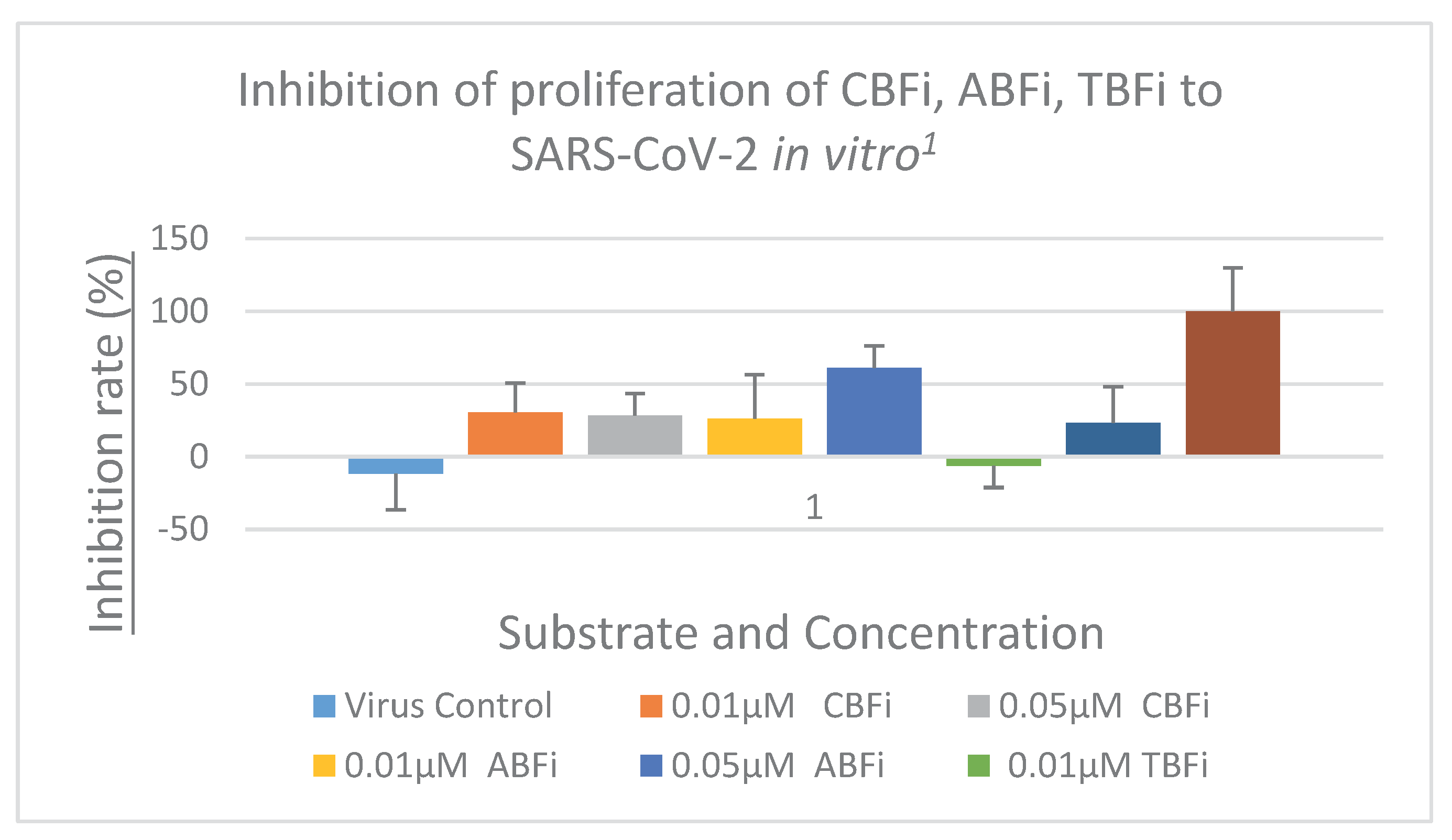 Preprints 102597 g008