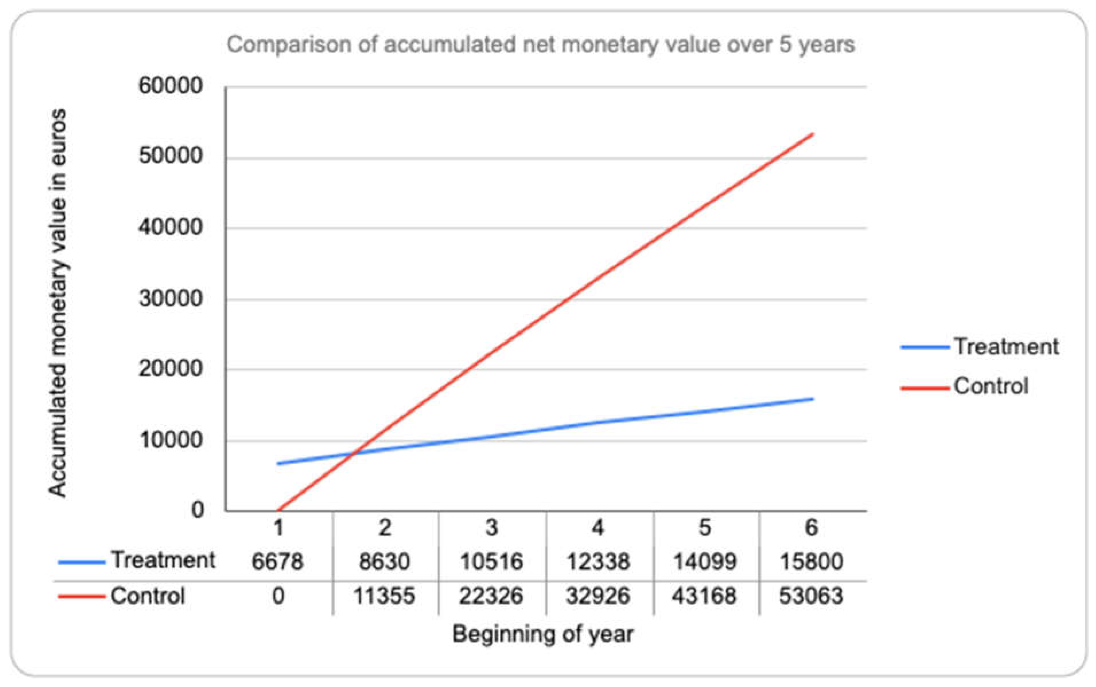 Preprints 66989 g002