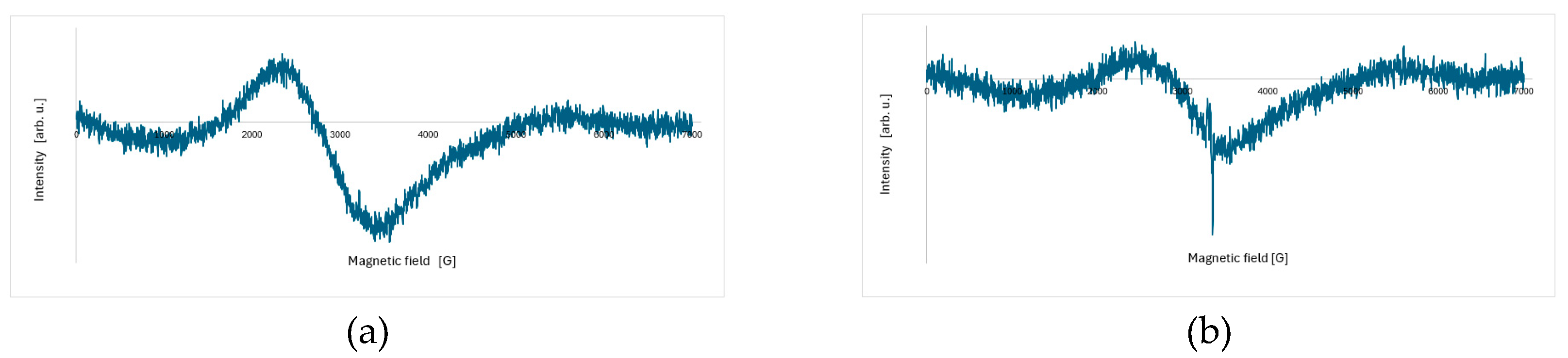 Preprints 197867 g001
