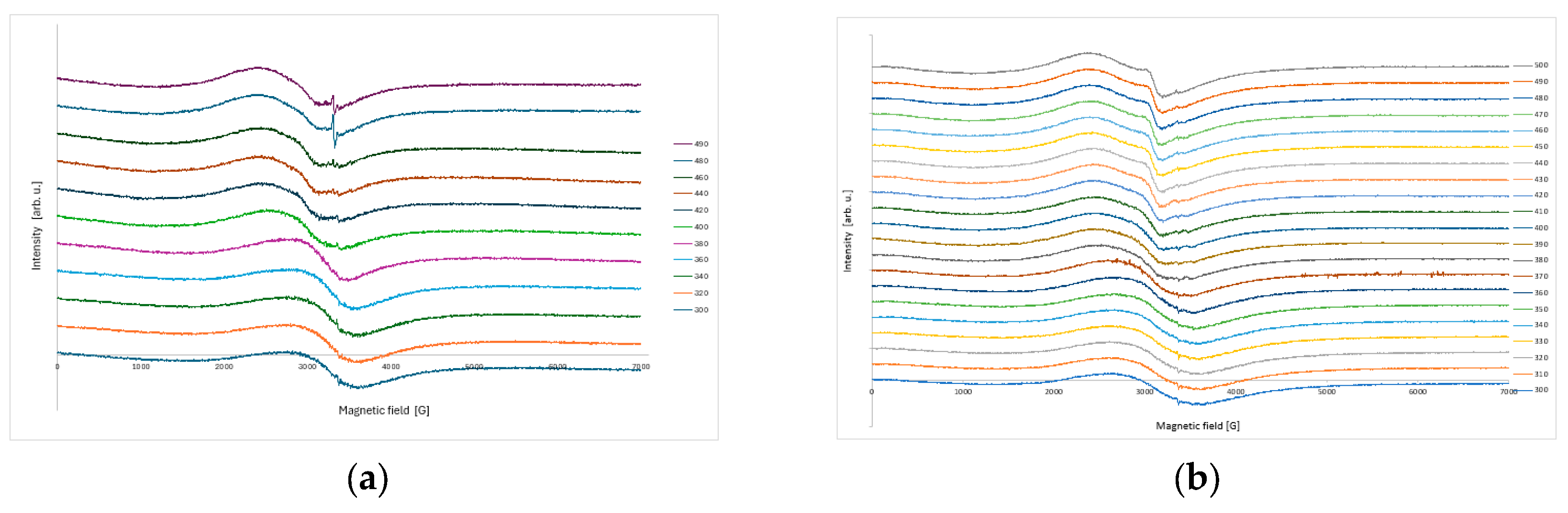 Preprints 197867 g002