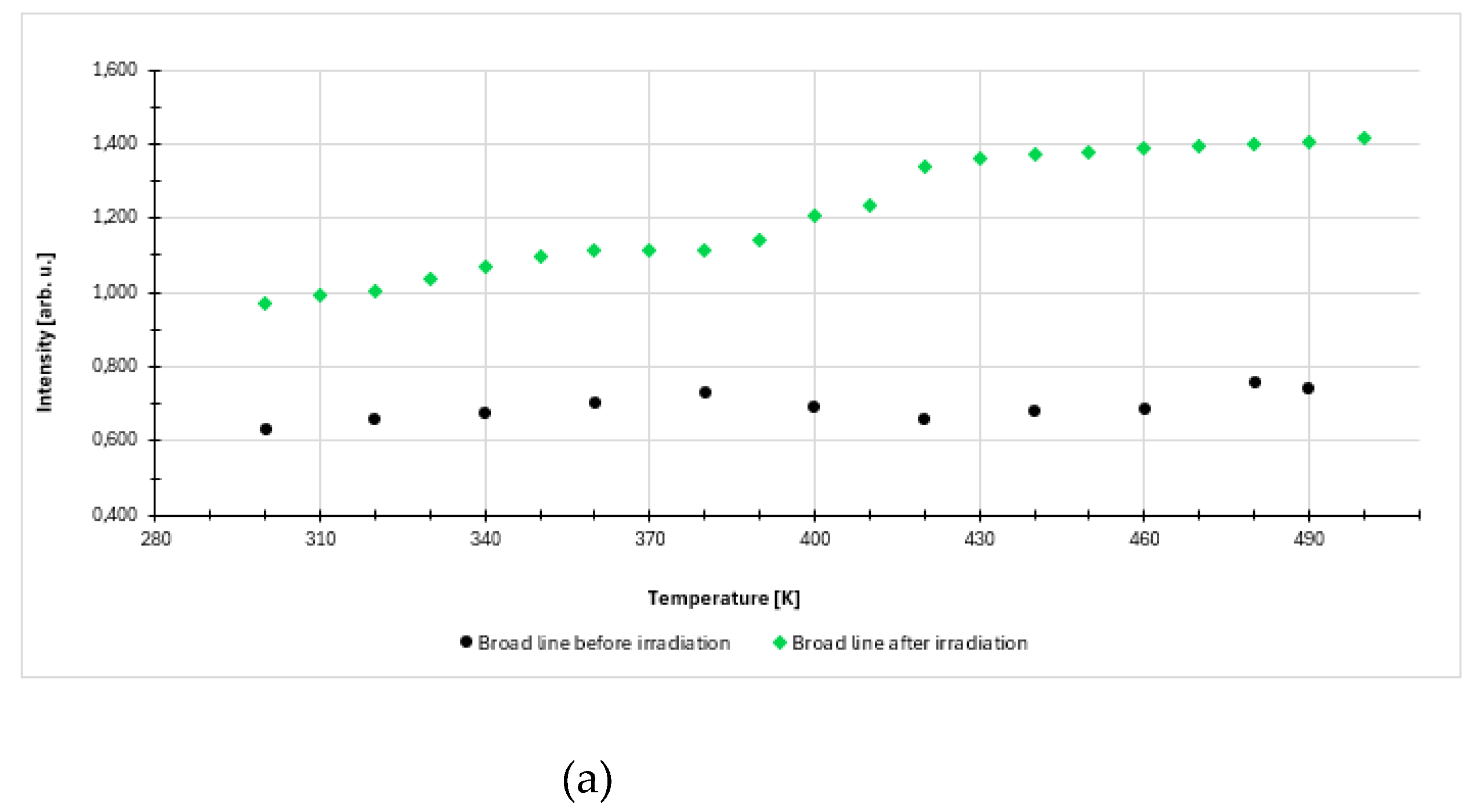 Preprints 197867 g003a